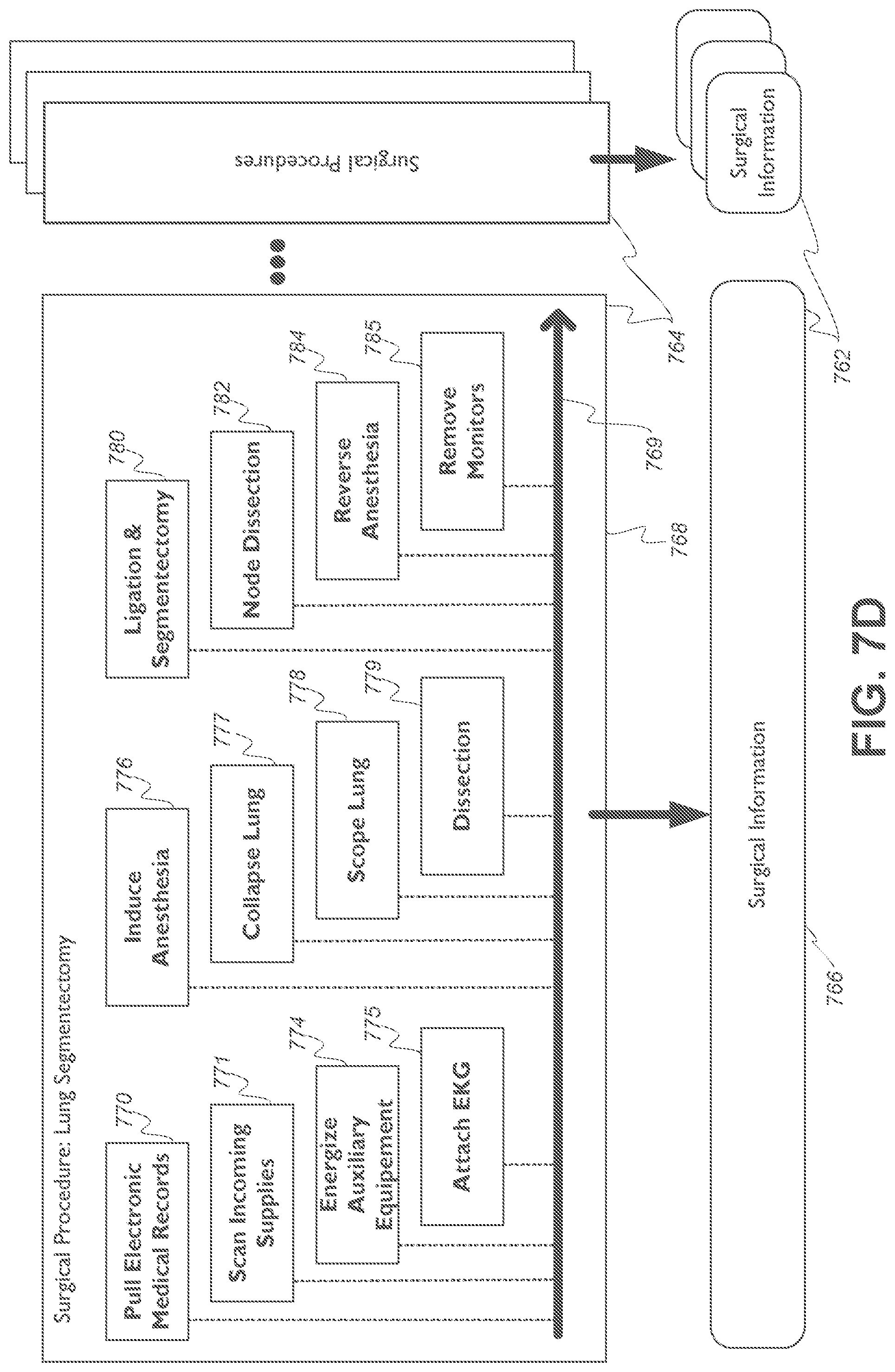Patent US12315617 Figure 10 – Surgical data processing associated with multiple system hierarchy levels