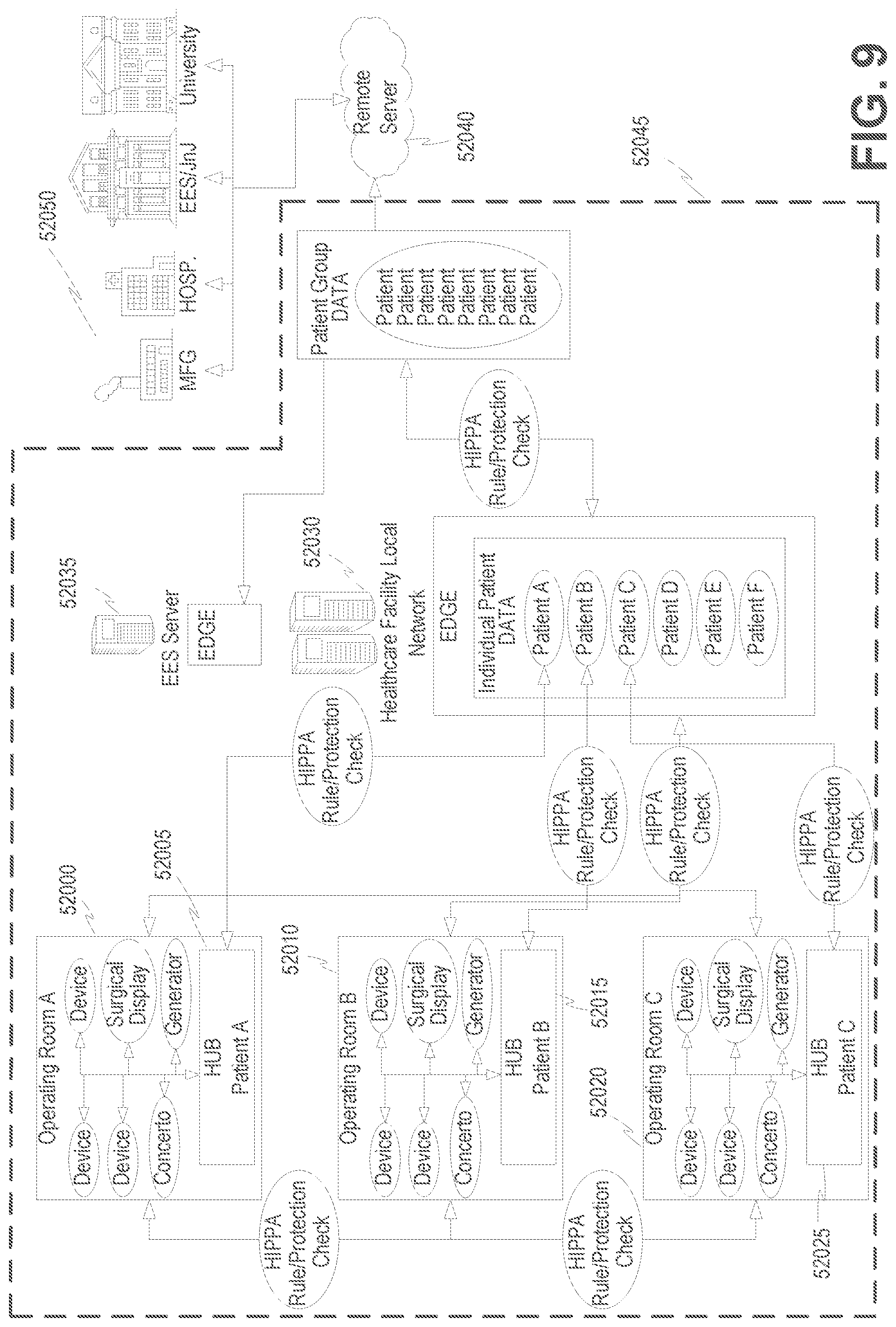 Patent US12315617 Figure 13 – Surgical data processing associated with multiple system hierarchy levels