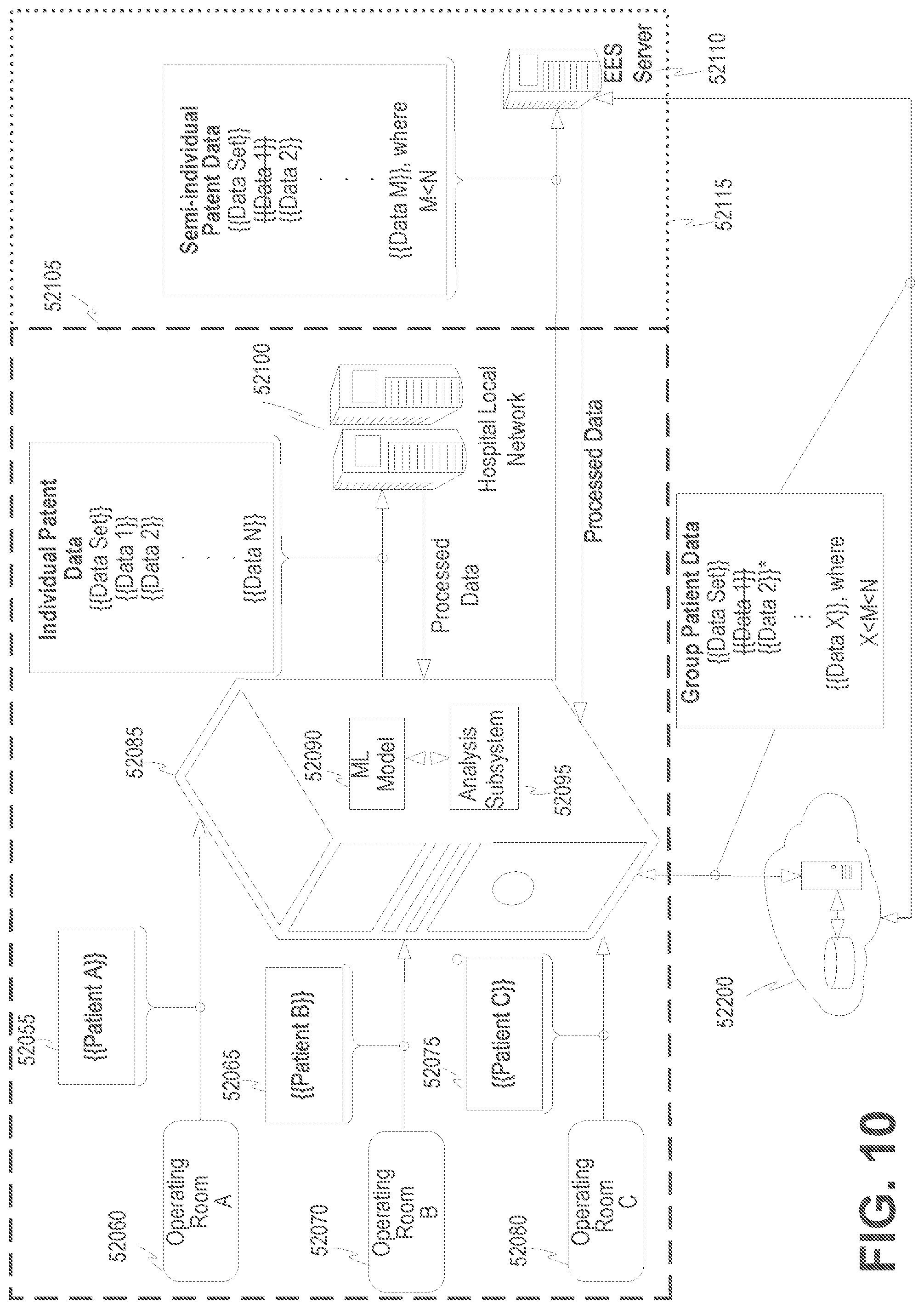 Patent US12315617 Figure 14 – Surgical data processing associated with multiple system hierarchy levels