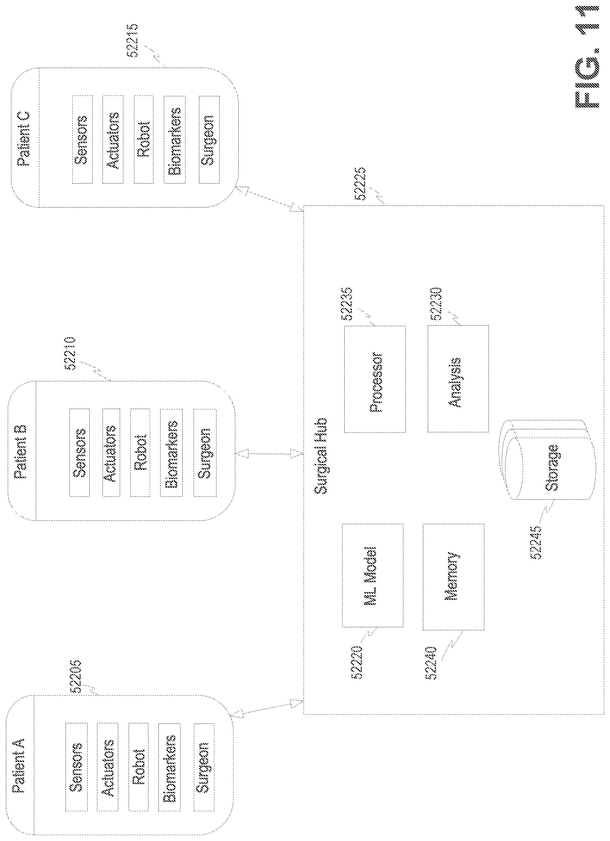 Patent US12315617 Figure 15 – Surgical data processing associated with multiple system hierarchy levels