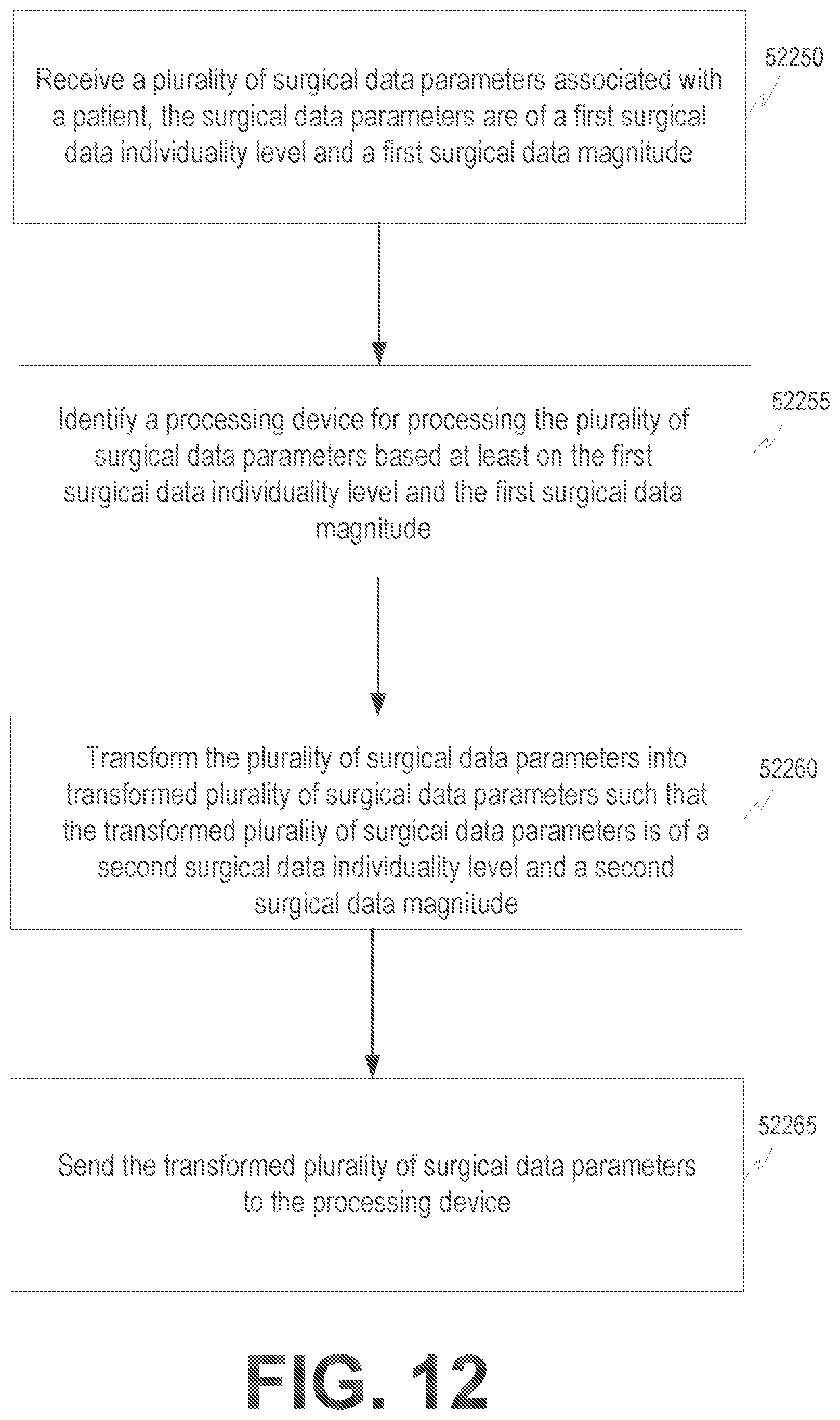 Patent US12315617 Figure 16 – Surgical data processing associated with multiple system hierarchy levels