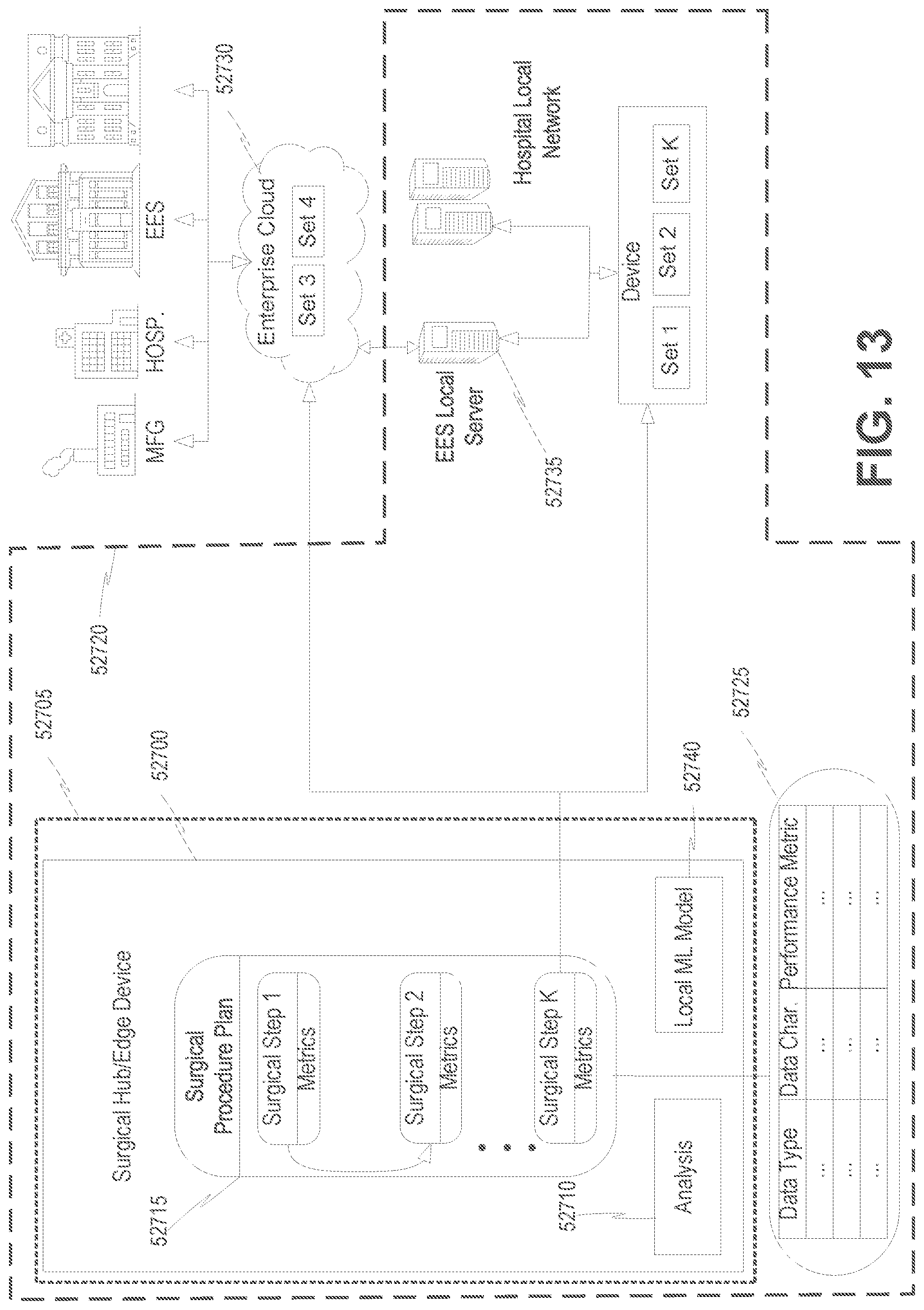 Patent US12315617 Figure 17 – Surgical data processing associated with multiple system hierarchy levels