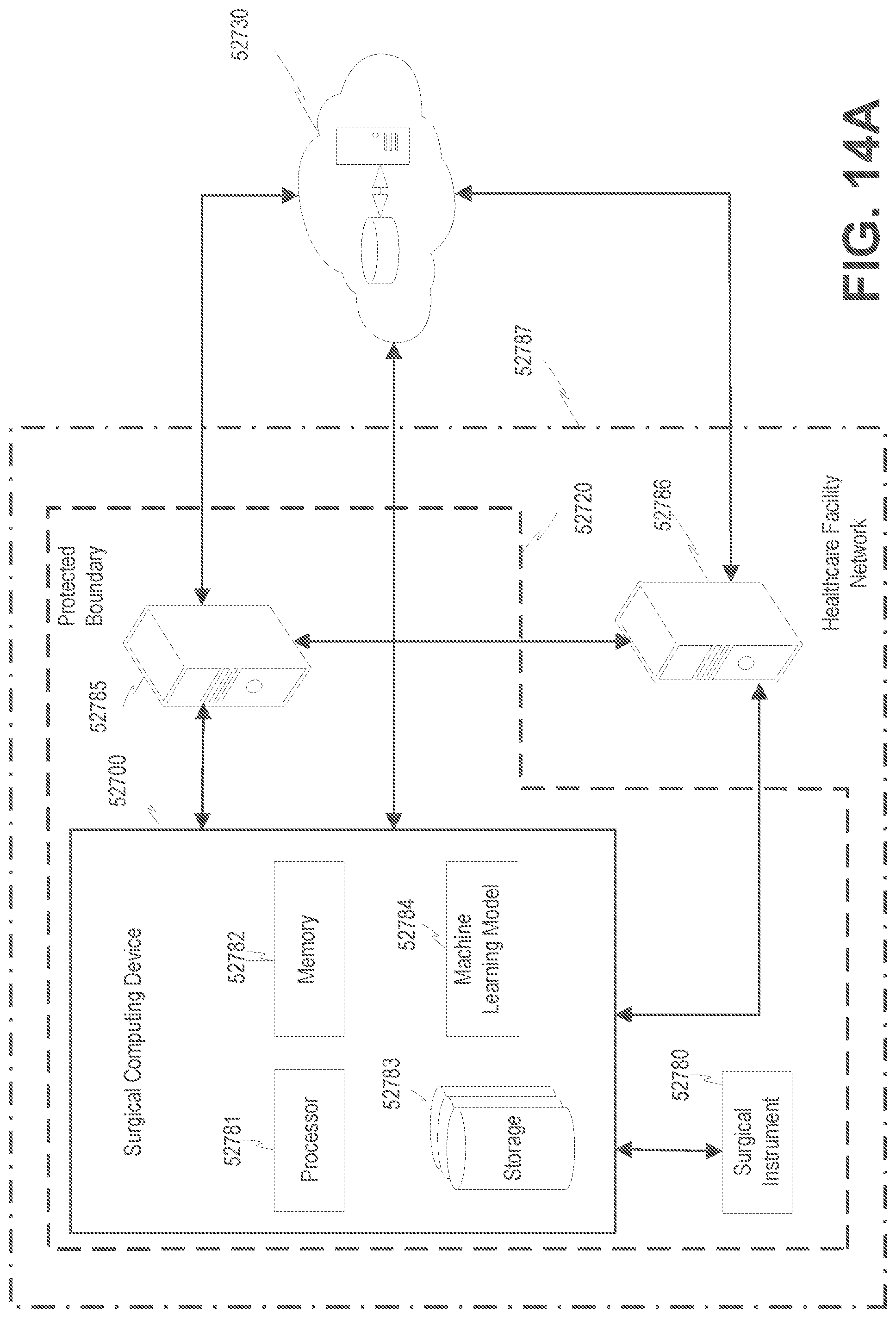 Patent US12315617 Figure 18 – Surgical data processing associated with multiple system hierarchy levels