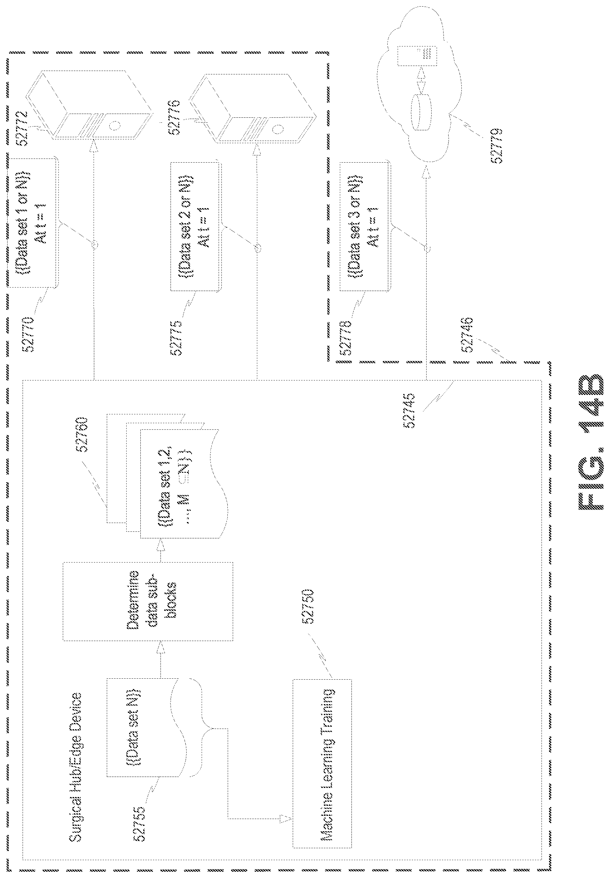 Patent US12315617 Figure 19 – Surgical data processing associated with multiple system hierarchy levels