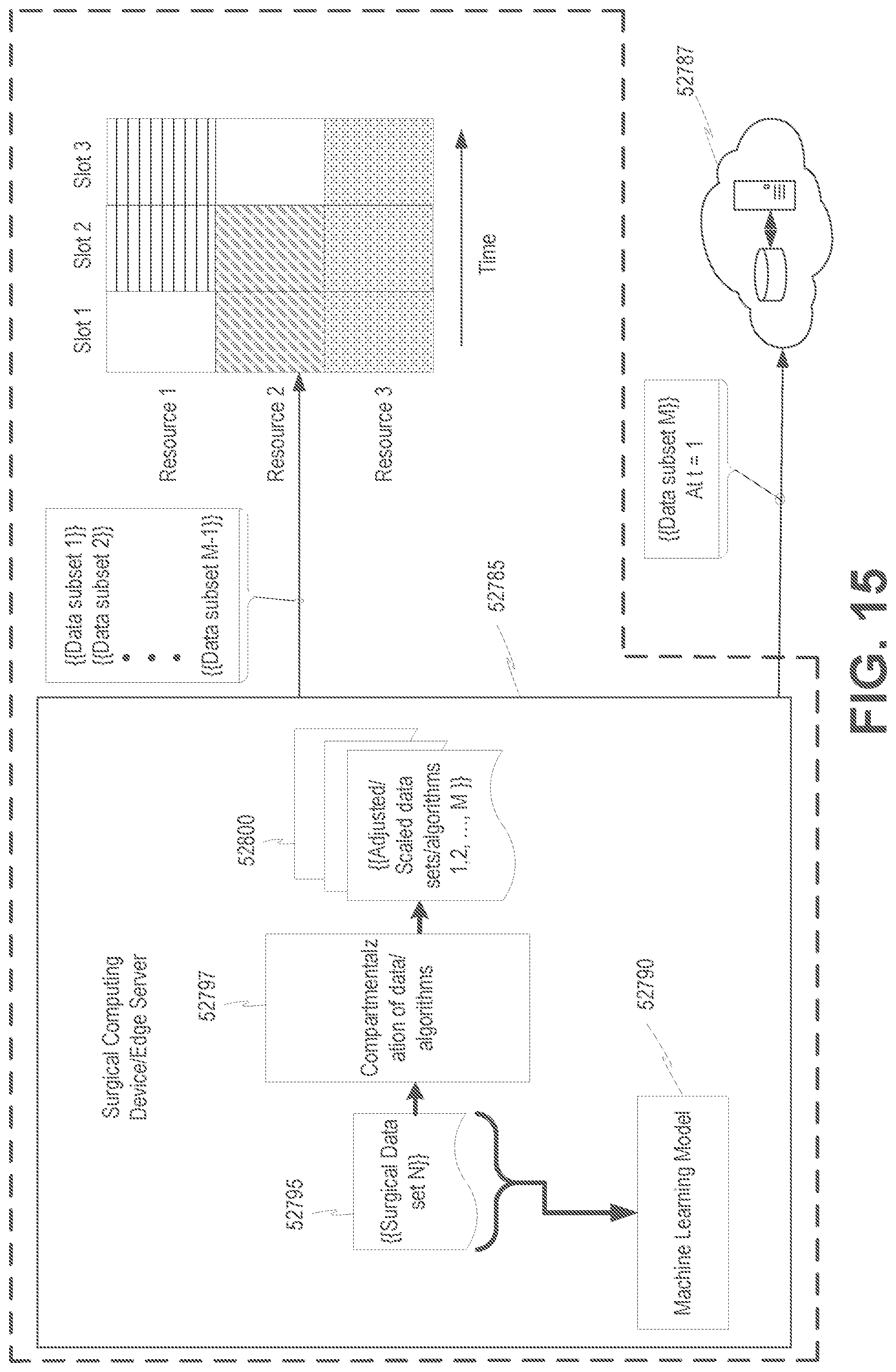 Patent US12315617 Figure 20 – Surgical data processing associated with multiple system hierarchy levels