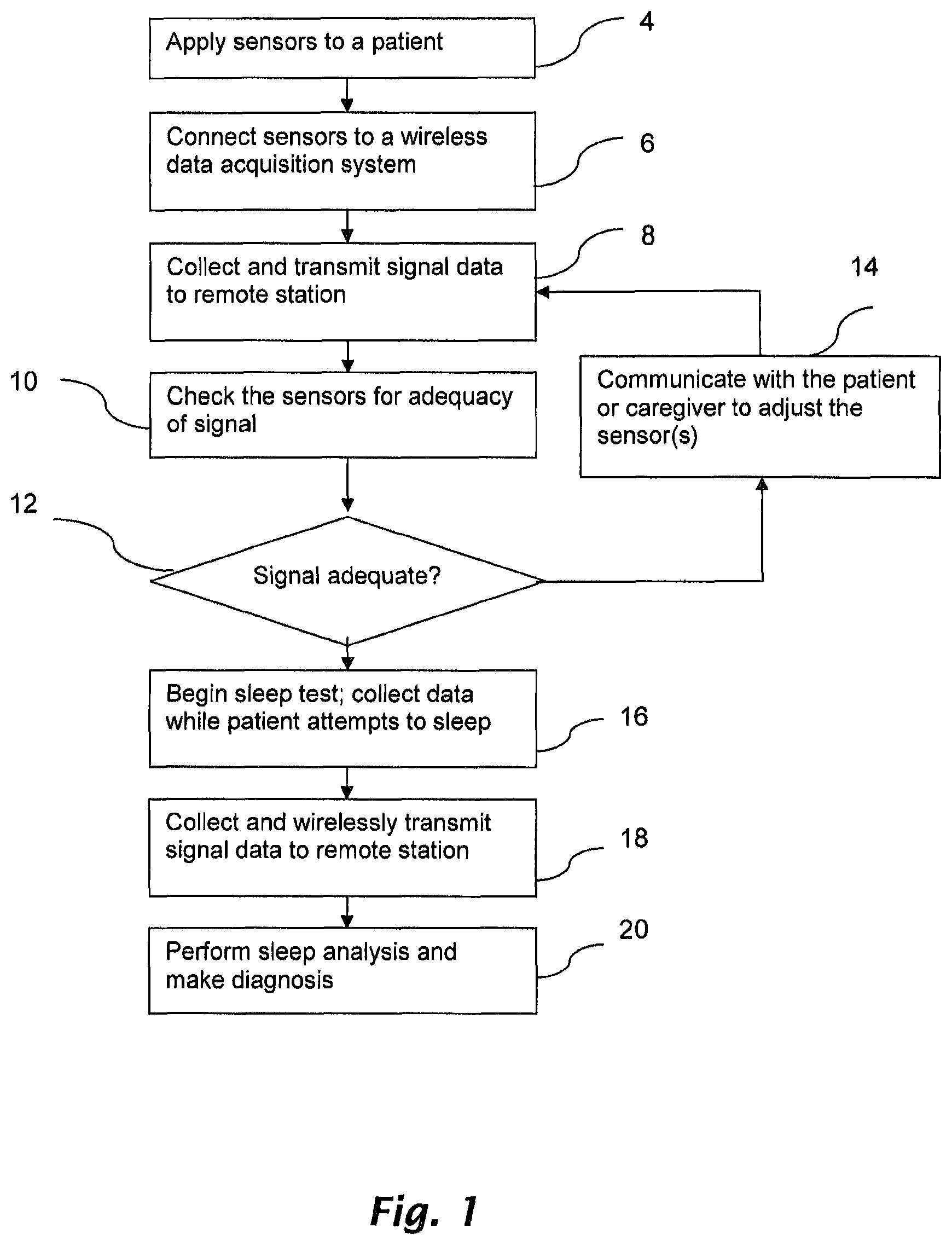 Patent US12315618 Figure 1 – Method and device for sleep analysis