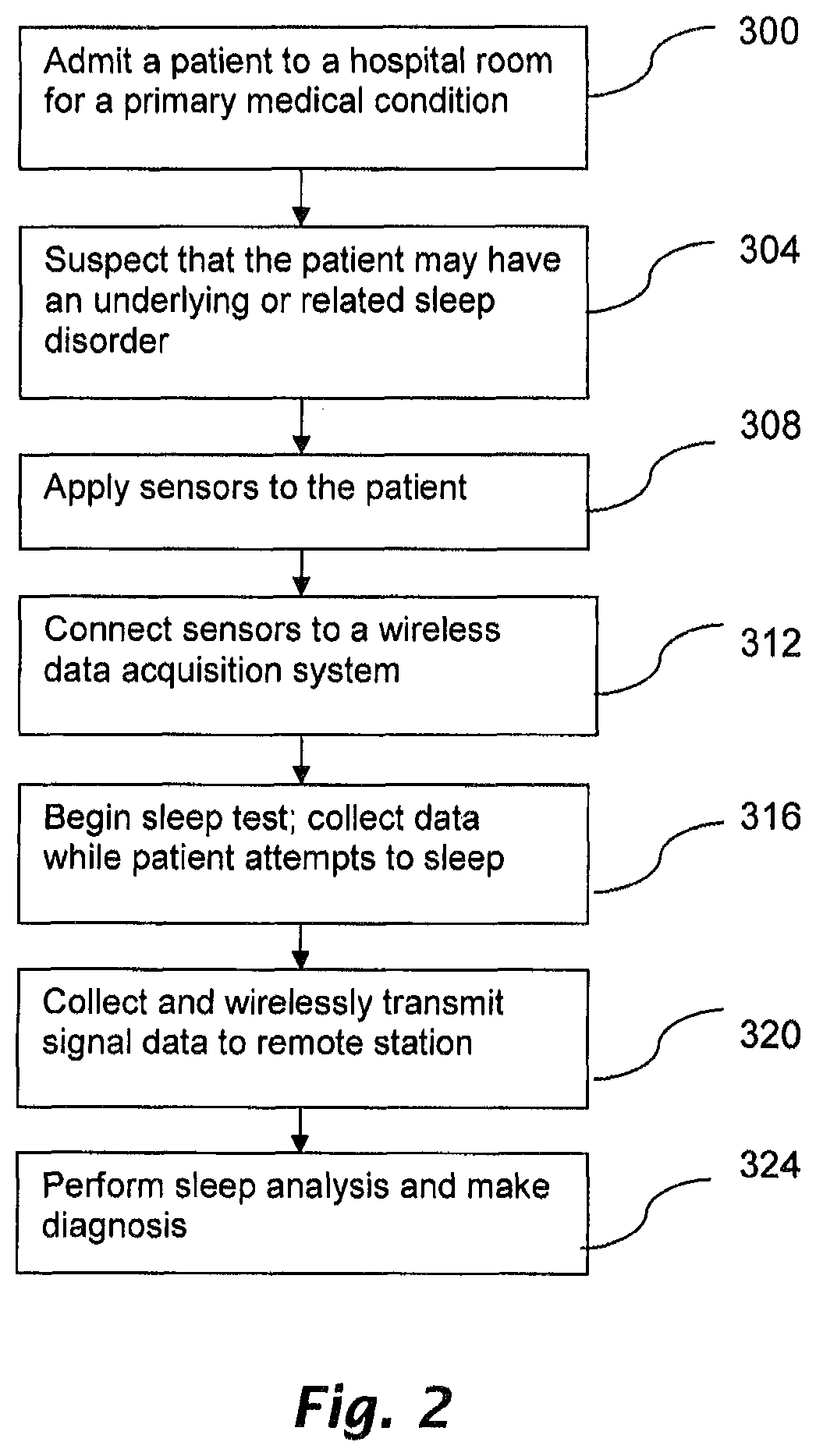 Patent US12315618 Figure 2 – Method and device for sleep analysis