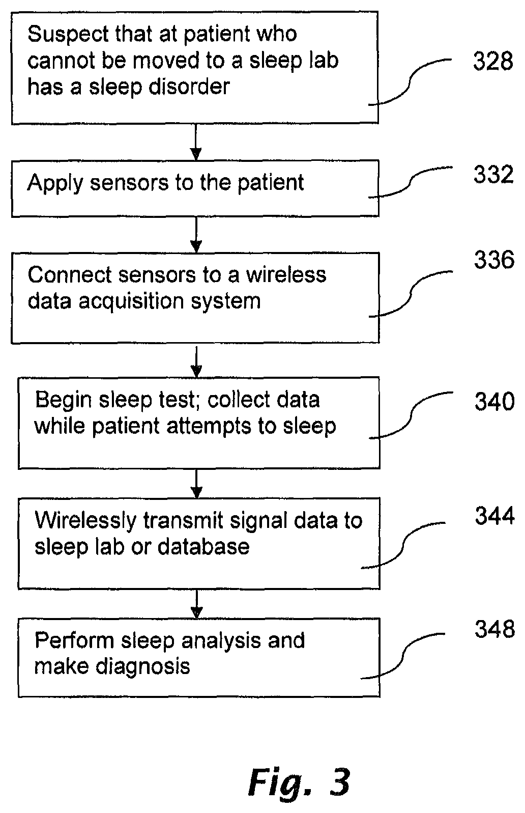 Patent US12315618 Figure 3 – Method and device for sleep analysis