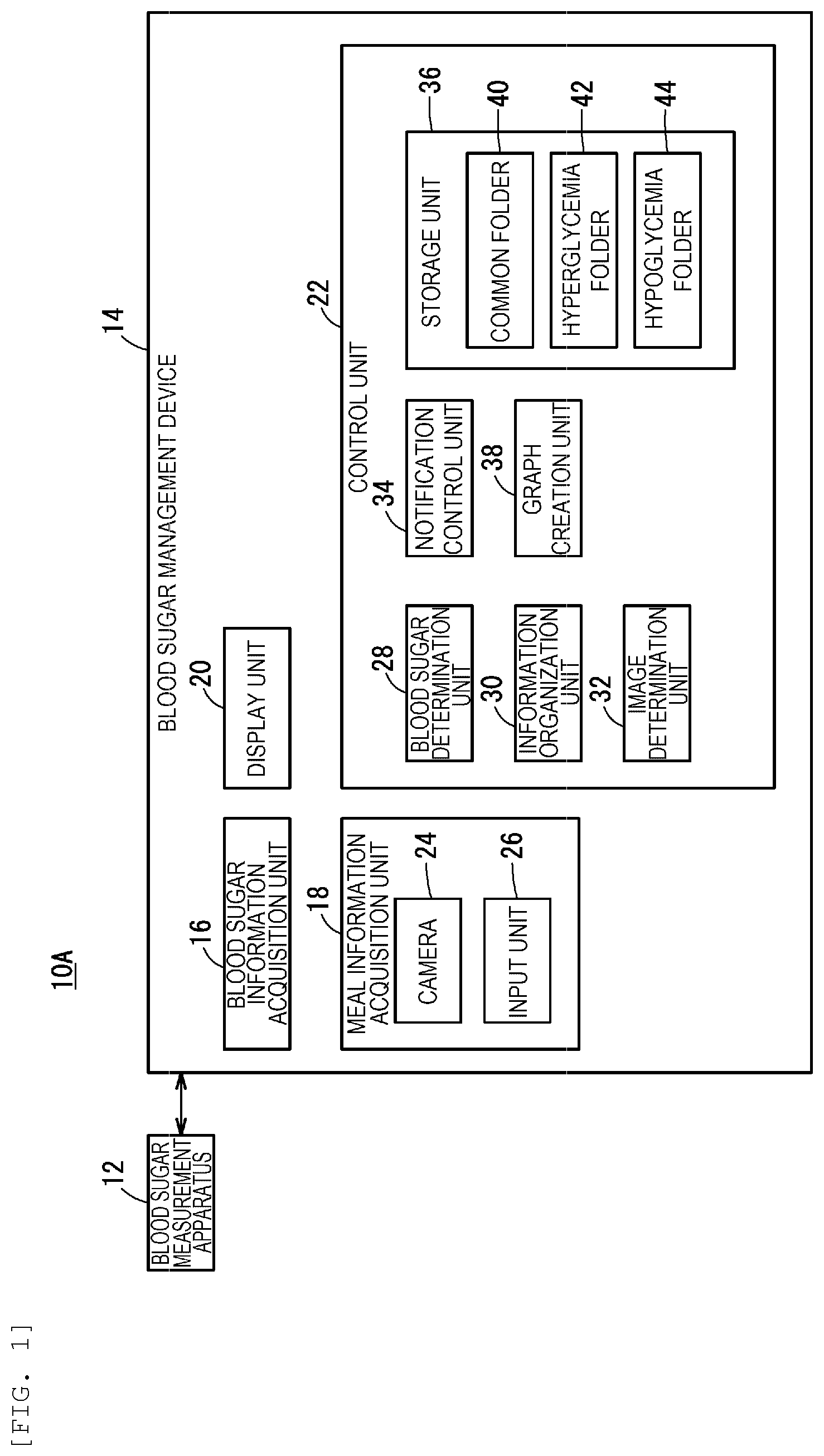 Patent US12315619 Figure 1 – Blood sugar management device, blood sugar management system, blood sugar management method, and blood sugar management program