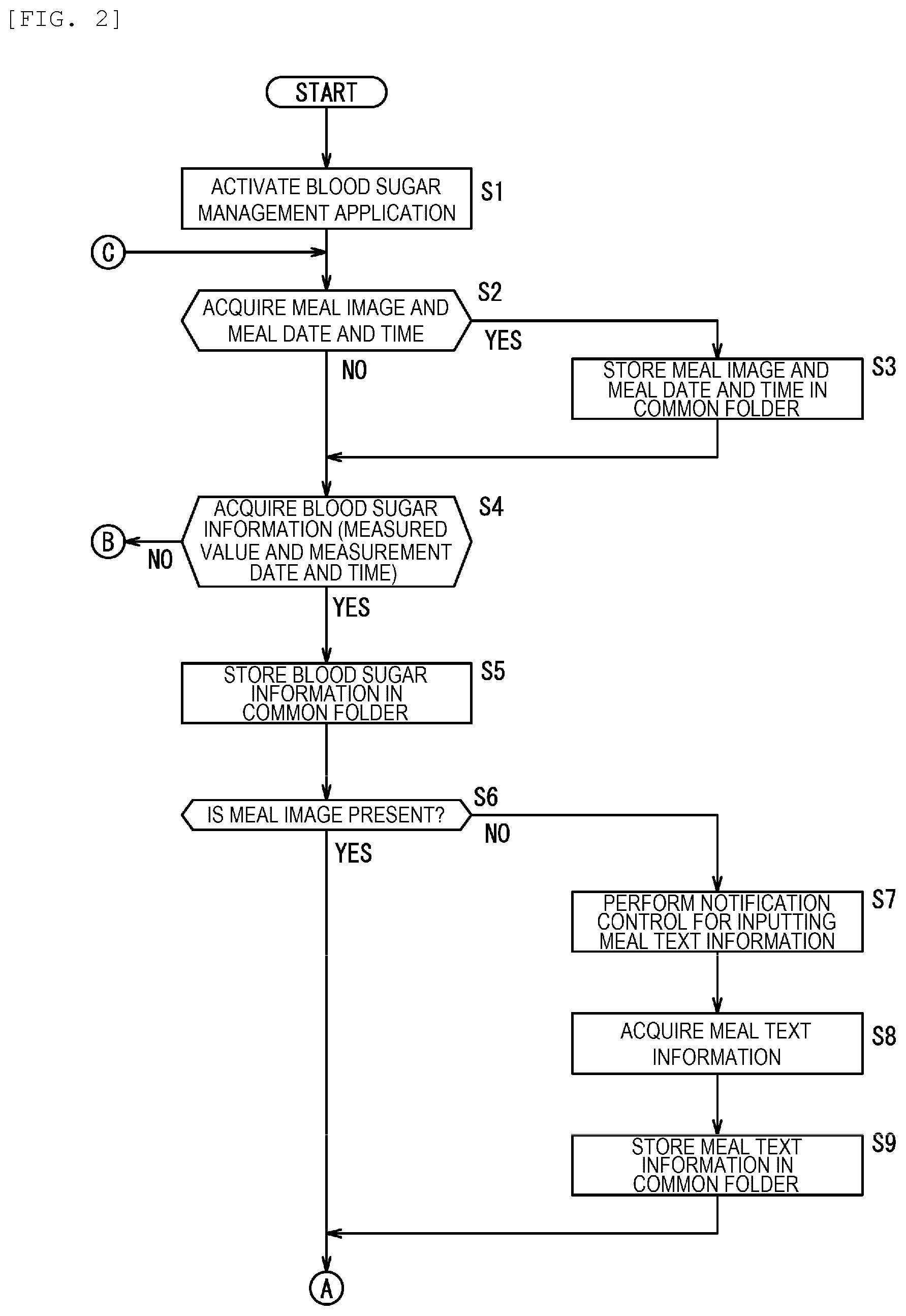Patent US12315619 Figure 2 – Blood sugar management device, blood sugar management system, blood sugar management method, and blood sugar management program