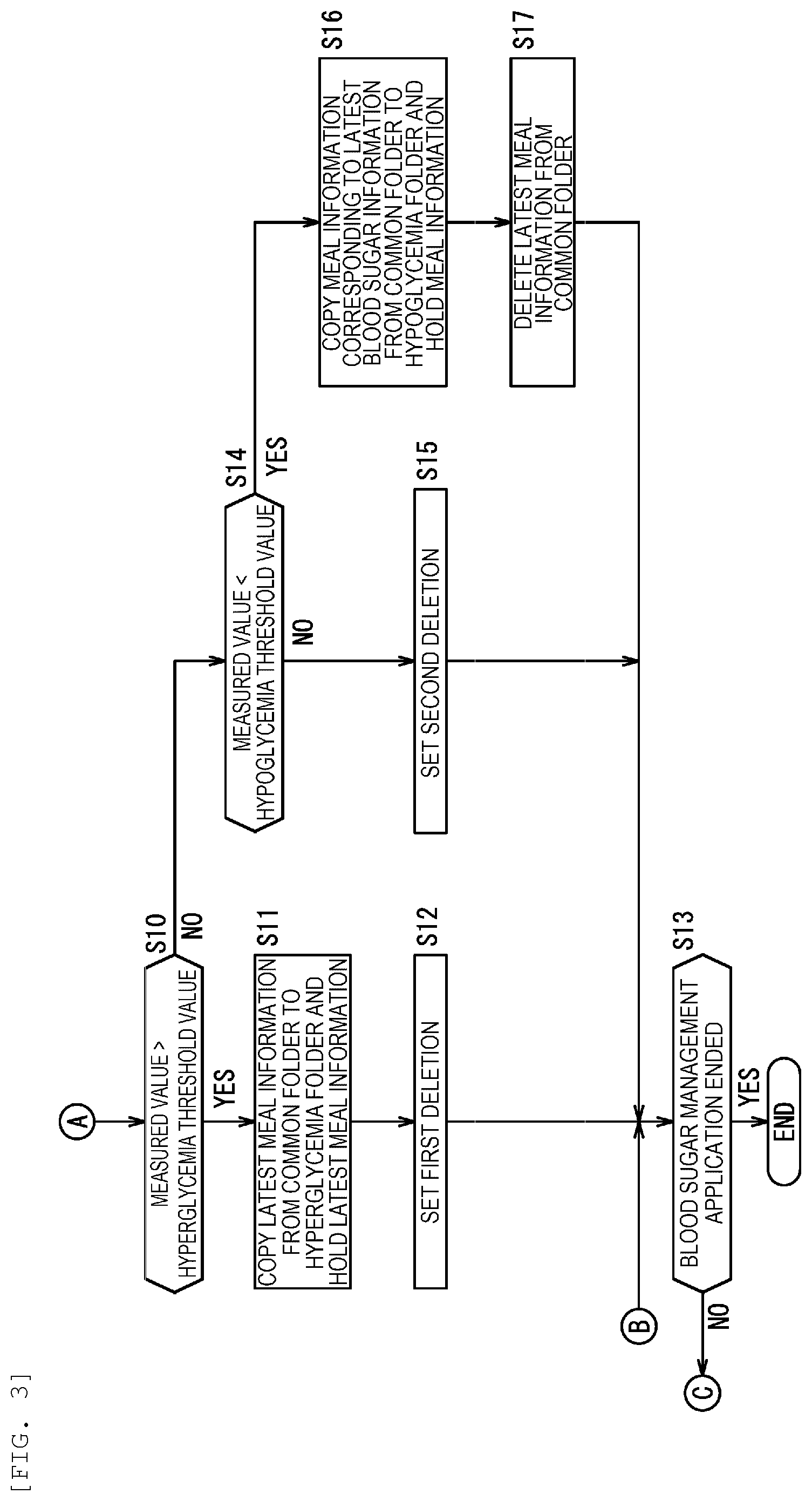 Patent US12315619 Figure 3 – Blood sugar management device, blood sugar management system, blood sugar management method, and blood sugar management program