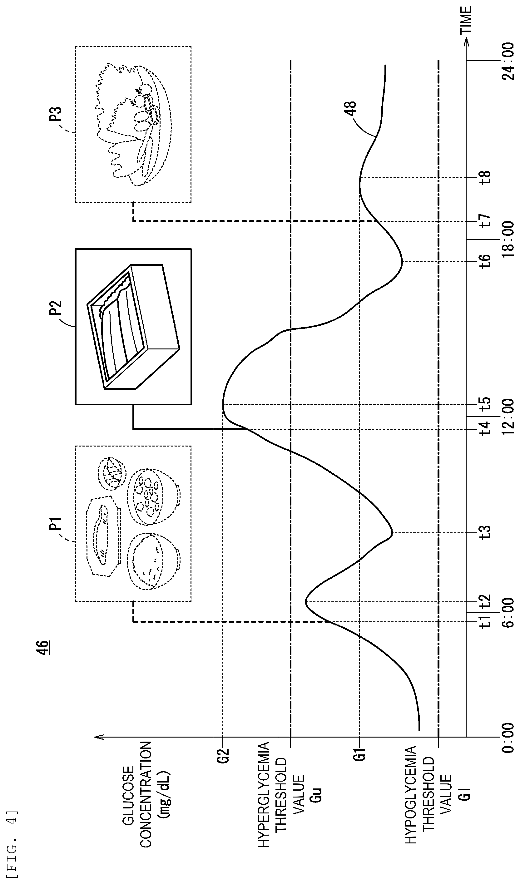 Patent US12315619 Figure 4 – Blood sugar management device, blood sugar management system, blood sugar management method, and blood sugar management program