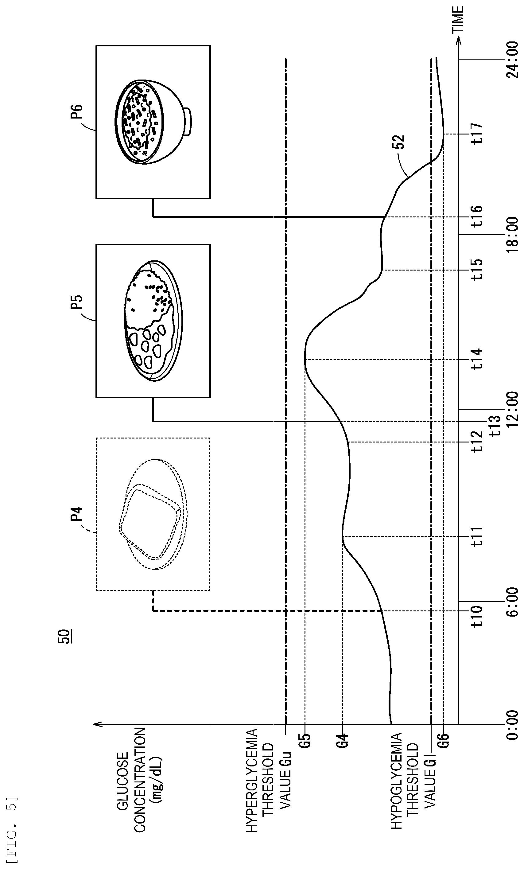 Patent US12315619 Figure 5 – Blood sugar management device, blood sugar management system, blood sugar management method, and blood sugar management program