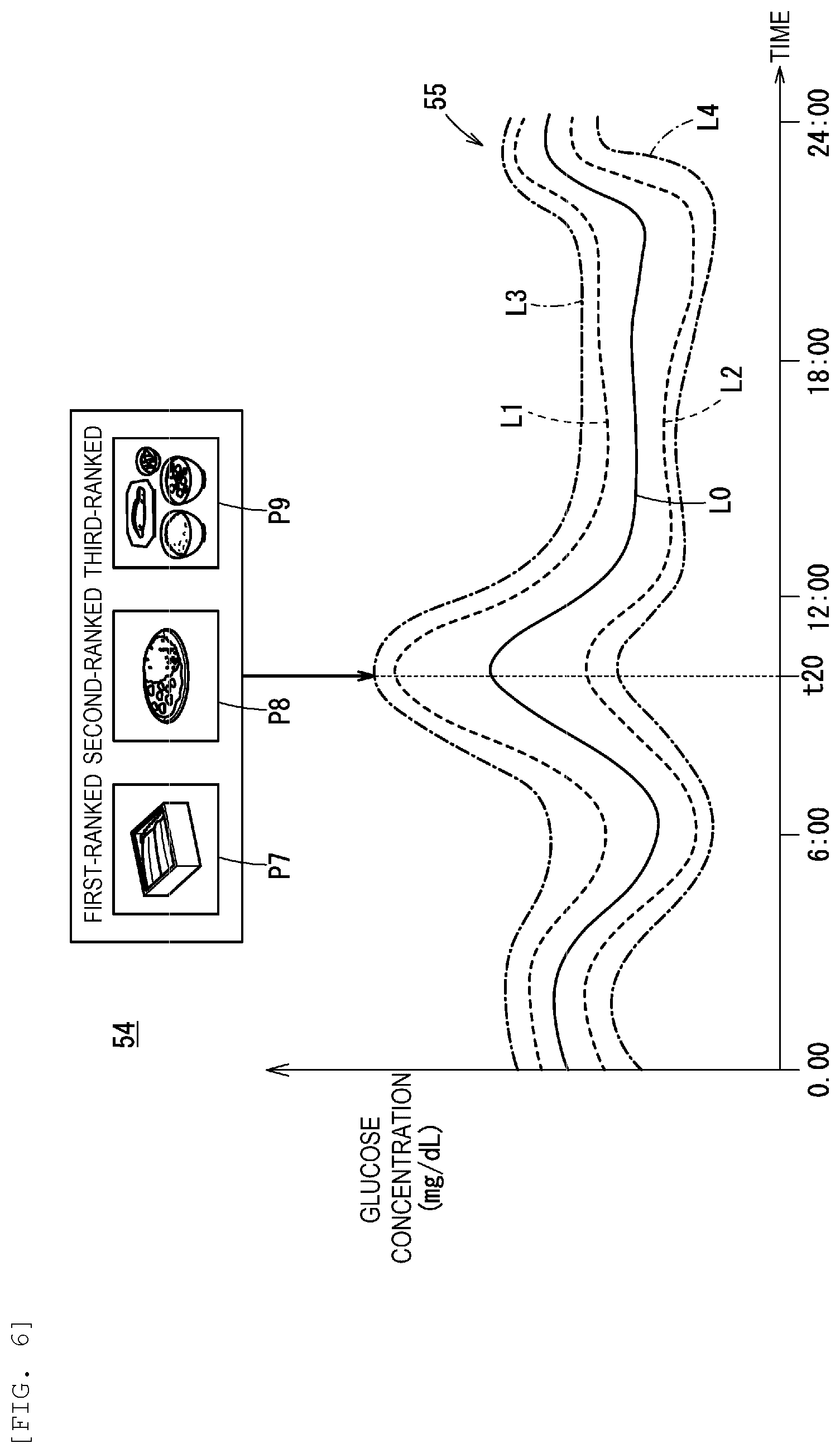 Patent US12315619 Figure 6 – Blood sugar management device, blood sugar management system, blood sugar management method, and blood sugar management program