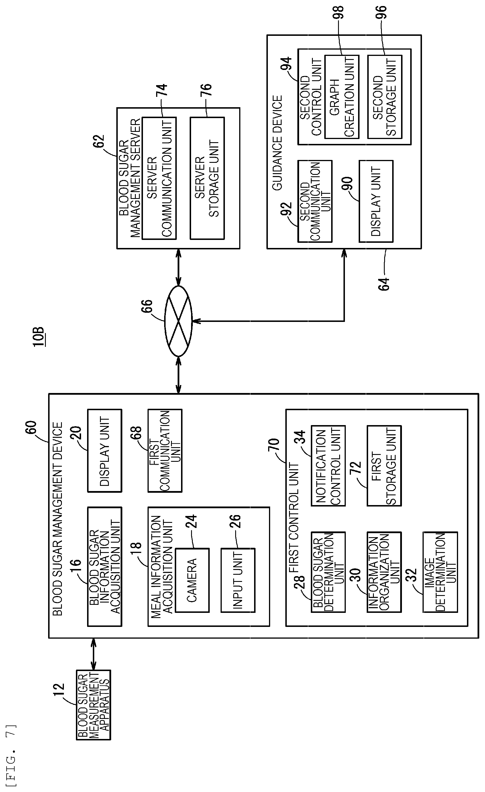 Patent US12315619 Figure 7 – Blood sugar management device, blood sugar management system, blood sugar management method, and blood sugar management program