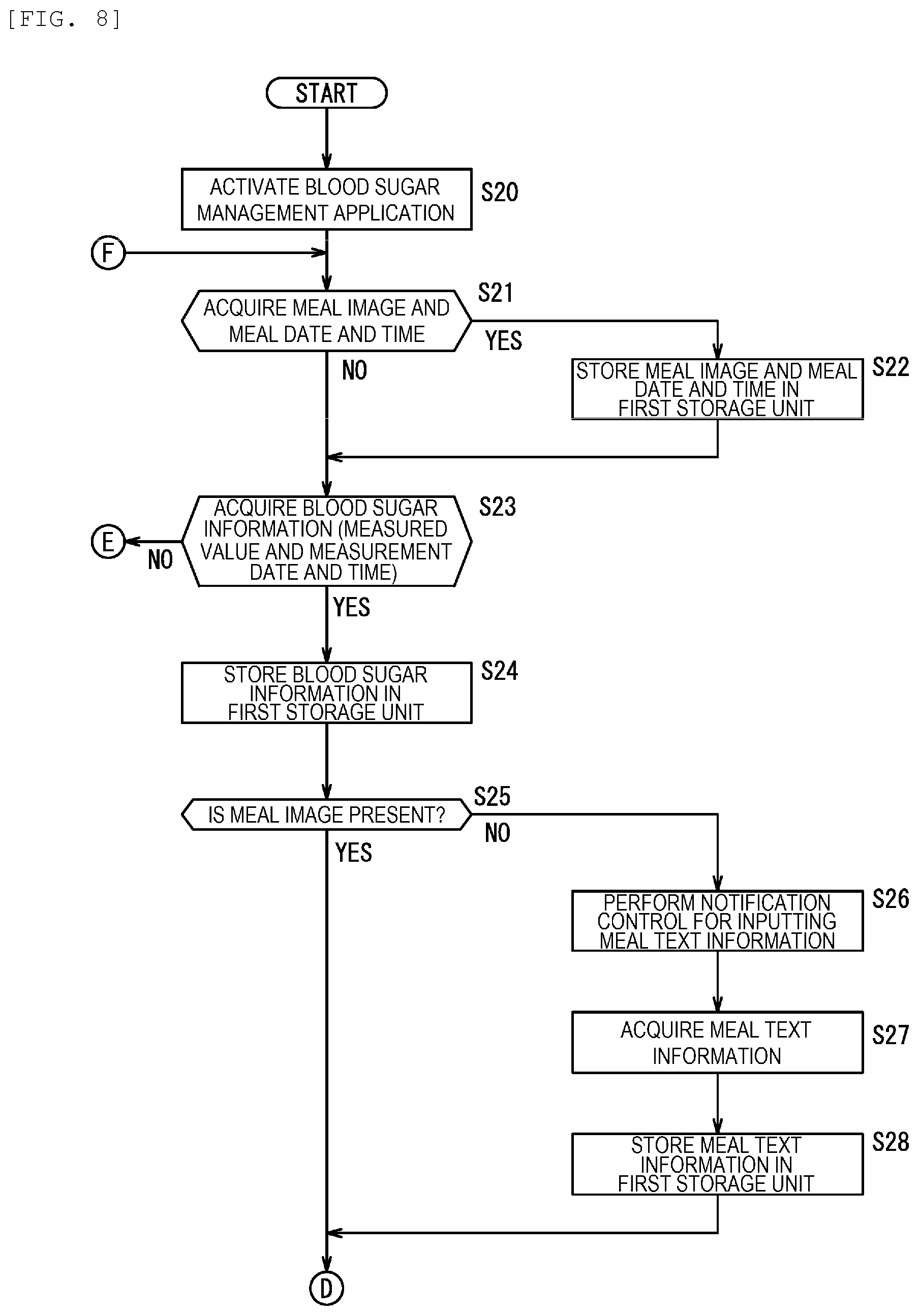 Patent US12315619 Figure 8 – Blood sugar management device, blood sugar management system, blood sugar management method, and blood sugar management program