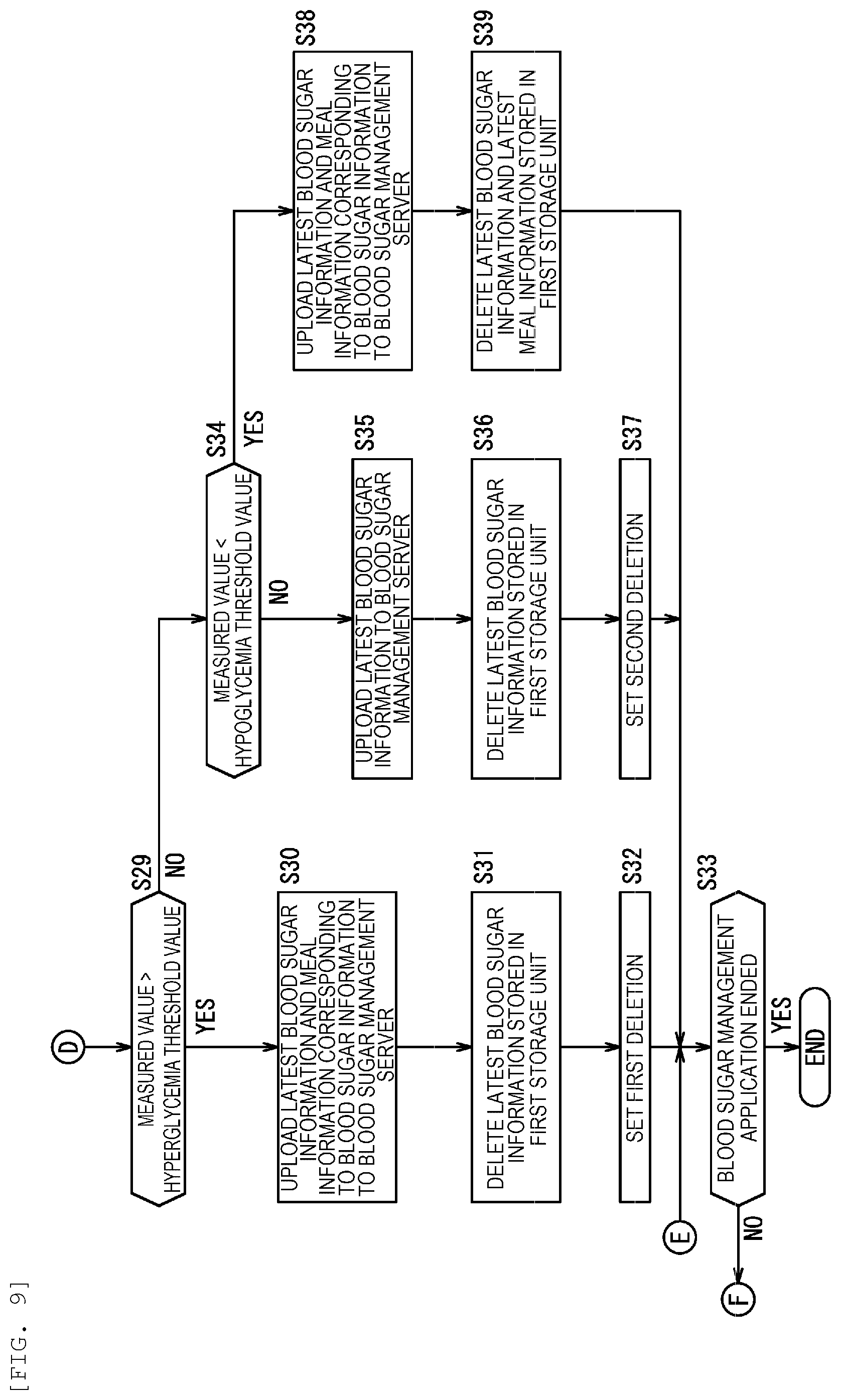 Patent US12315619 Figure 9 – Blood sugar management device, blood sugar management system, blood sugar management method, and blood sugar management program