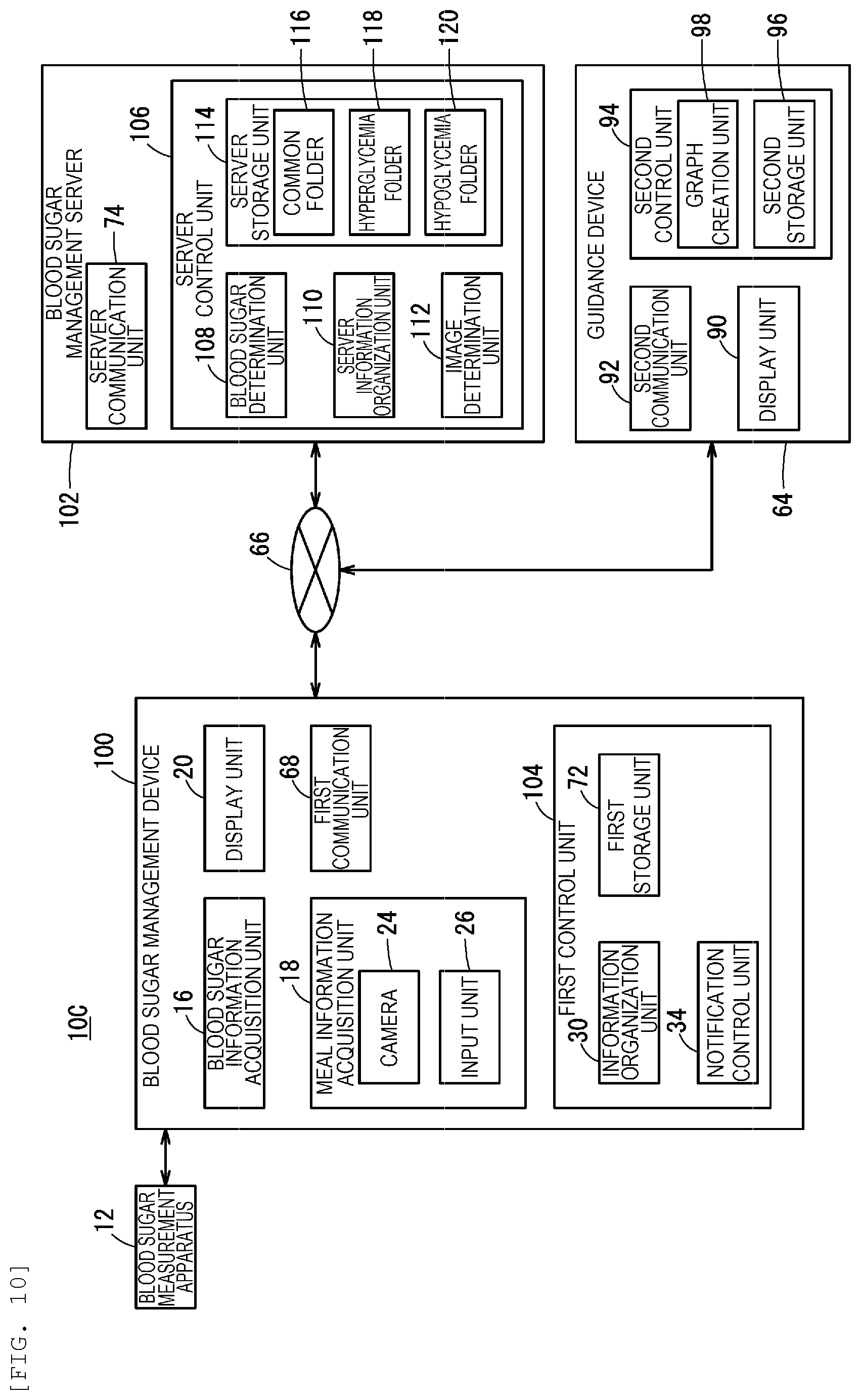 Patent US12315619 Figure 10 – Blood sugar management device, blood sugar management system, blood sugar management method, and blood sugar management program