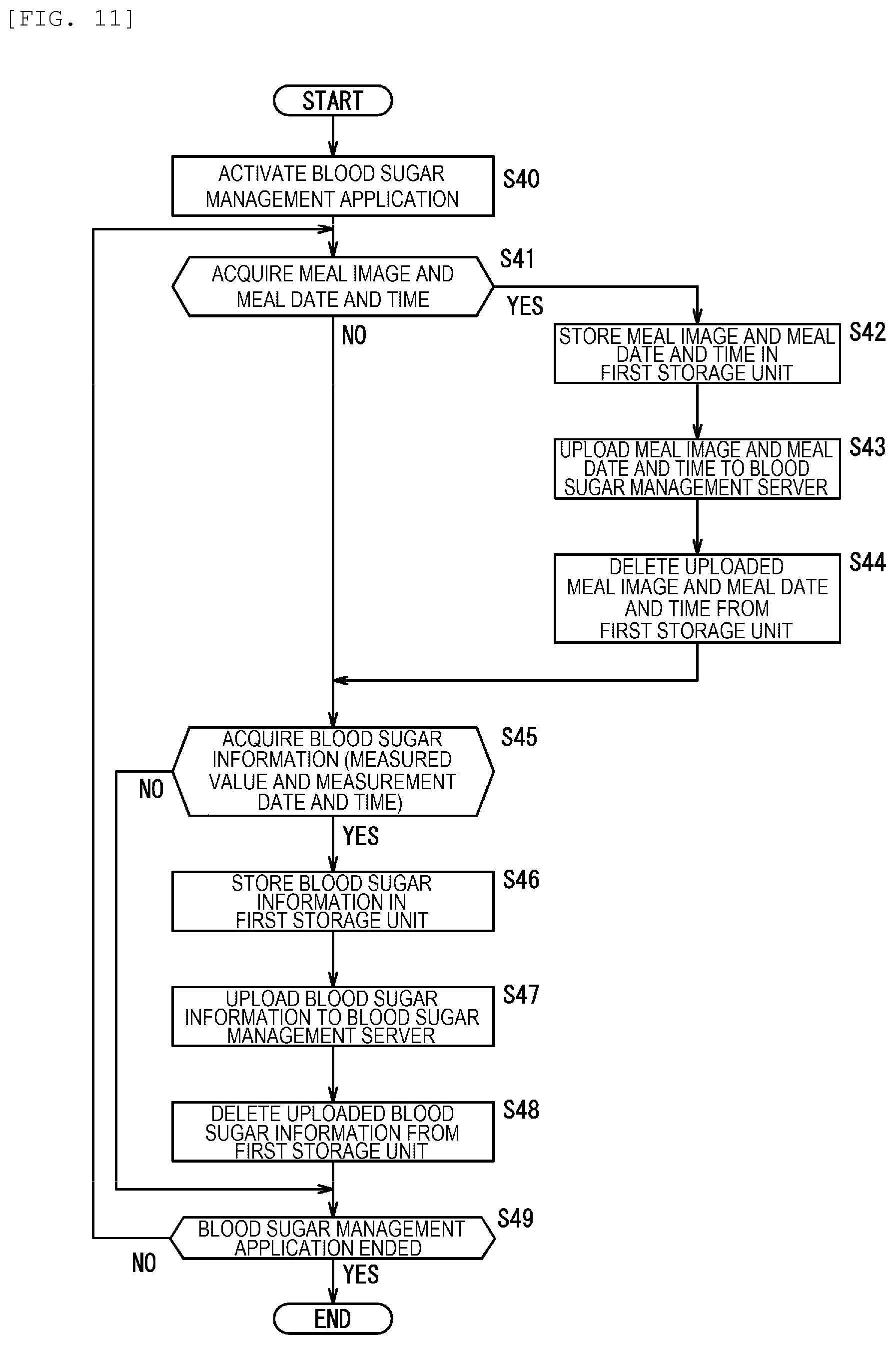 Patent US12315619 Figure 11 – Blood sugar management device, blood sugar management system, blood sugar management method, and blood sugar management program