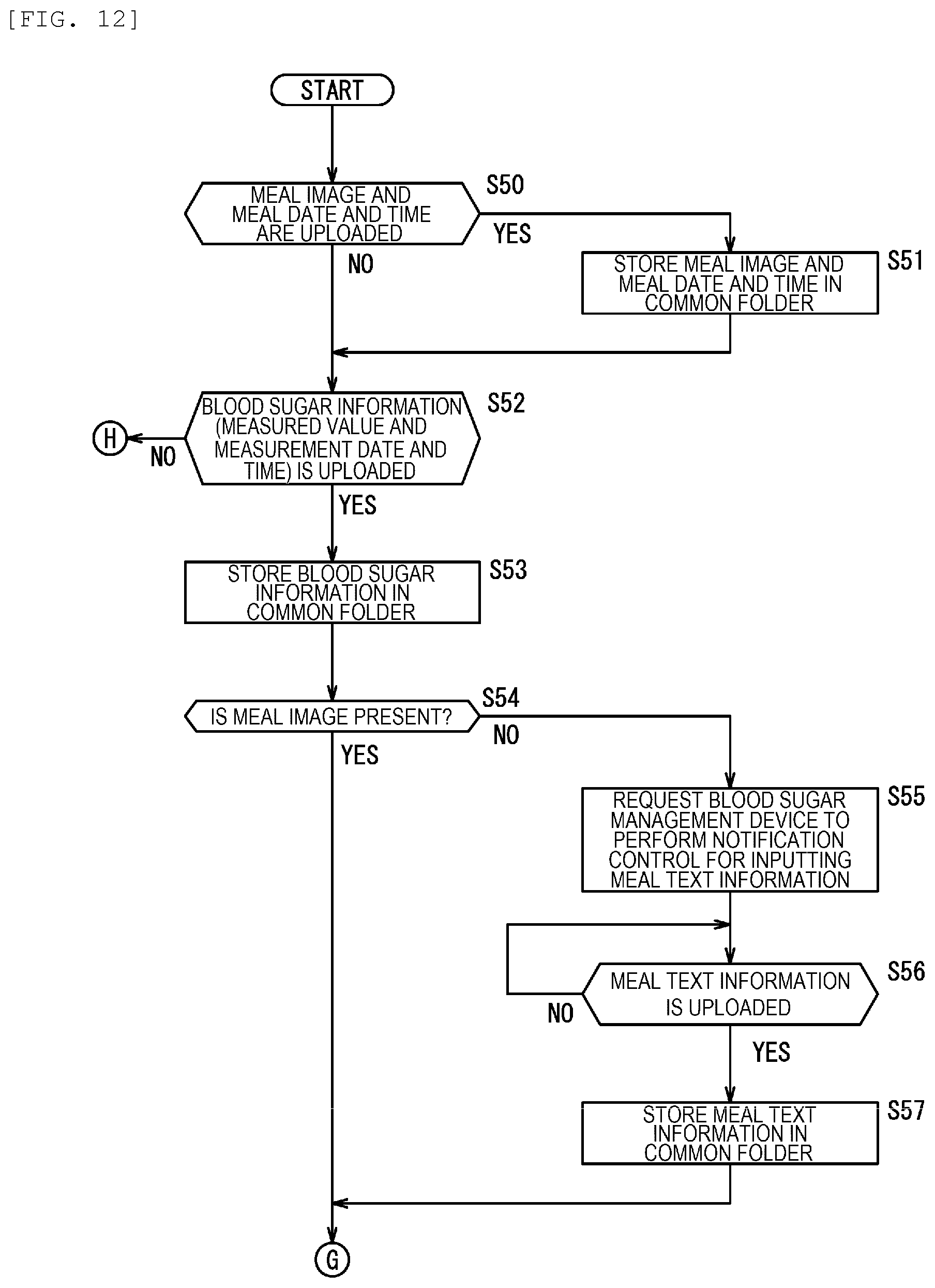 Patent US12315619 Figure 12 – Blood sugar management device, blood sugar management system, blood sugar management method, and blood sugar management program