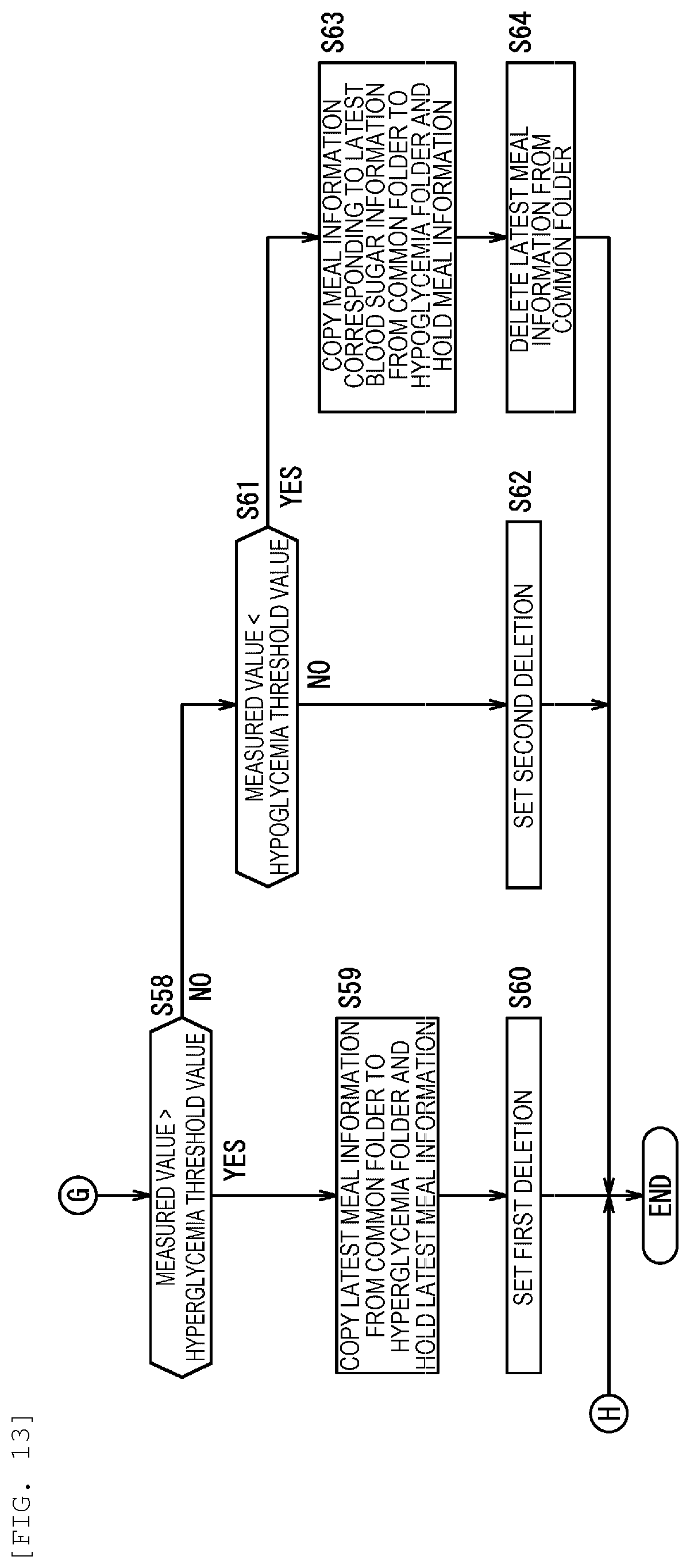 Patent US12315619 Figure 13 – Blood sugar management device, blood sugar management system, blood sugar management method, and blood sugar management program
