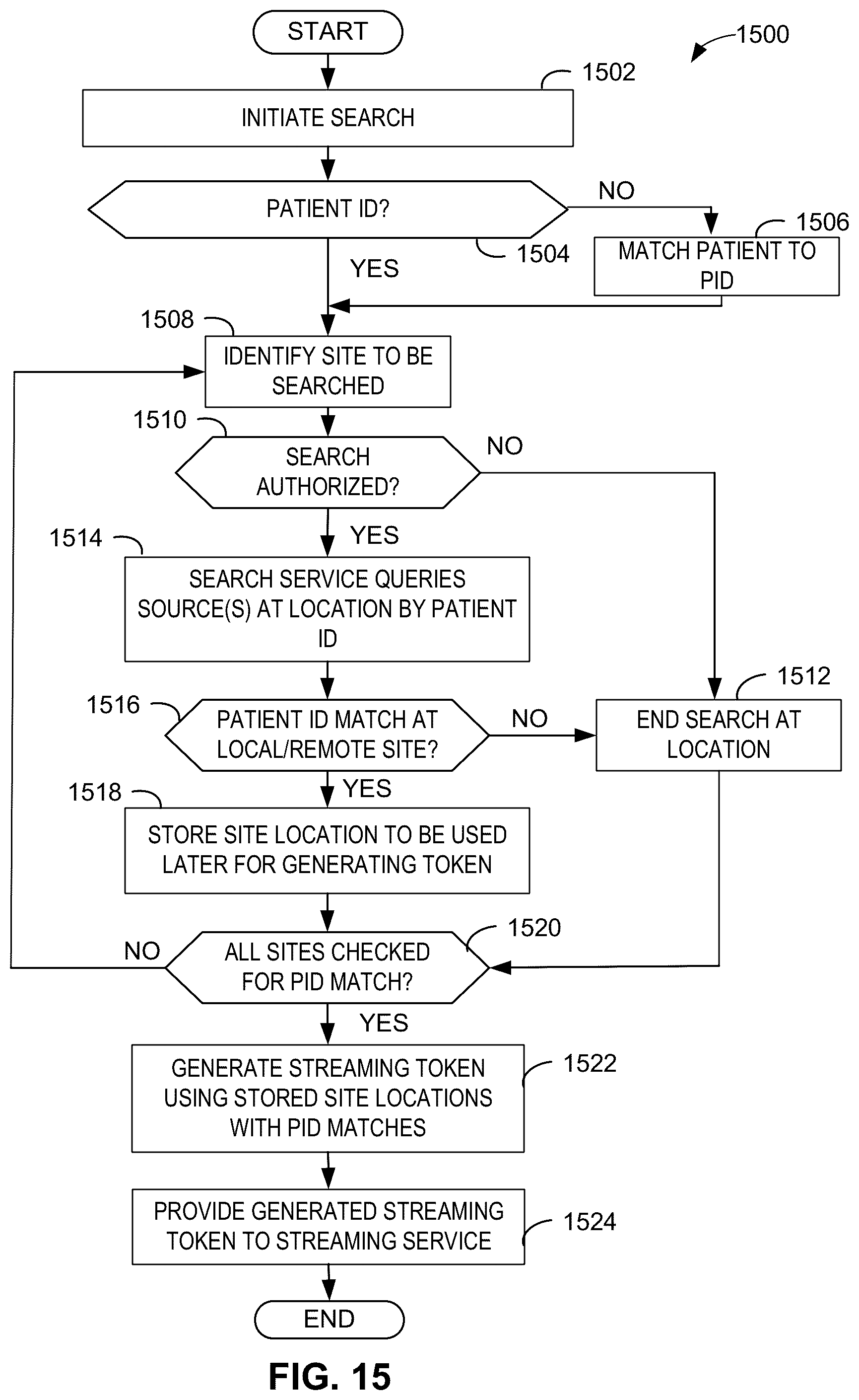 Patent US12315620 Figure 16 – Enhanced enterprise image reading with search and direct streaming