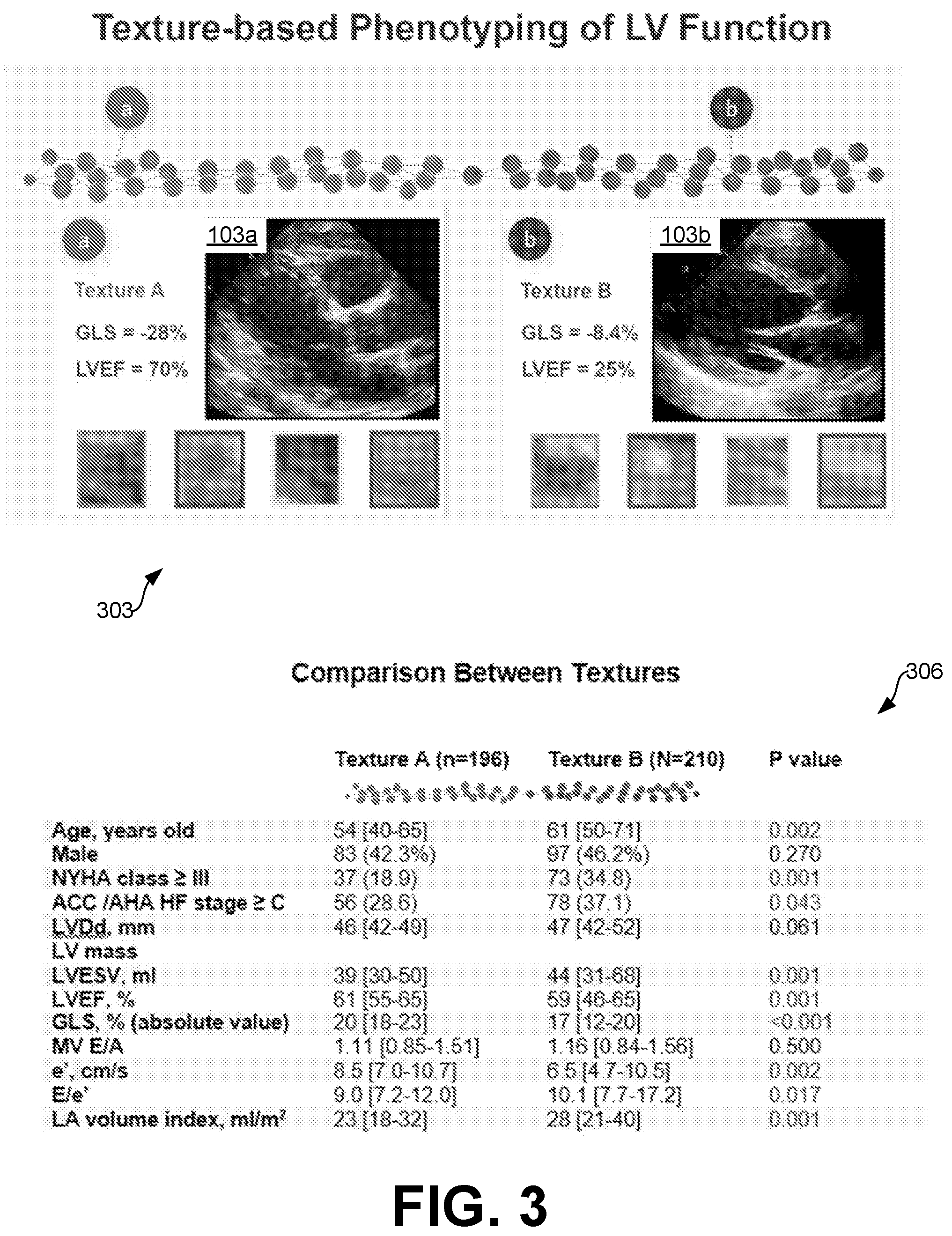 Patent US12315621 Figure 3 – Cardiac ultrasonic fingerprinting: an approach for highthroughput myocardial feature phenotyping