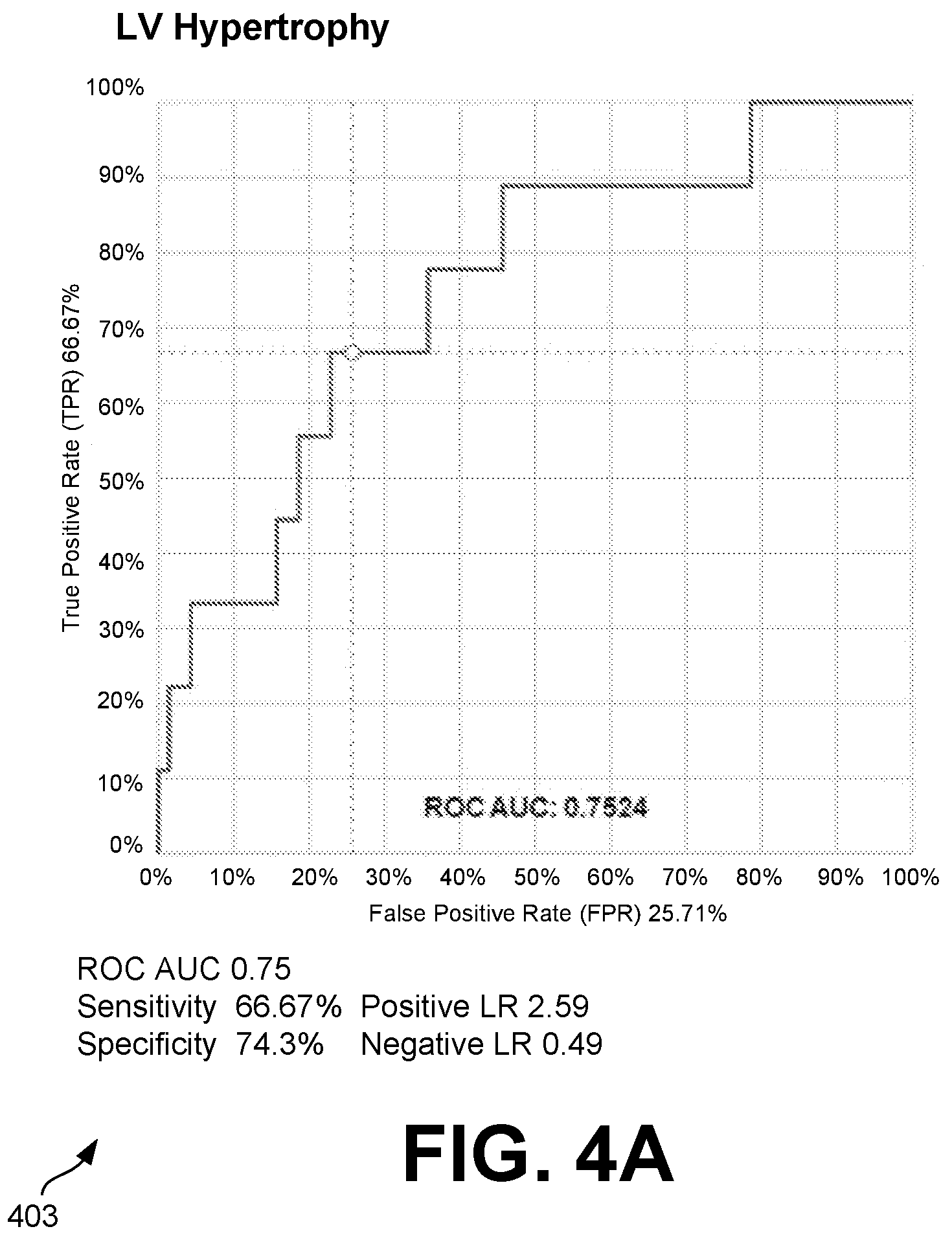 Patent US12315621 Figure 4 – Cardiac ultrasonic fingerprinting: an approach for highthroughput myocardial feature phenotyping