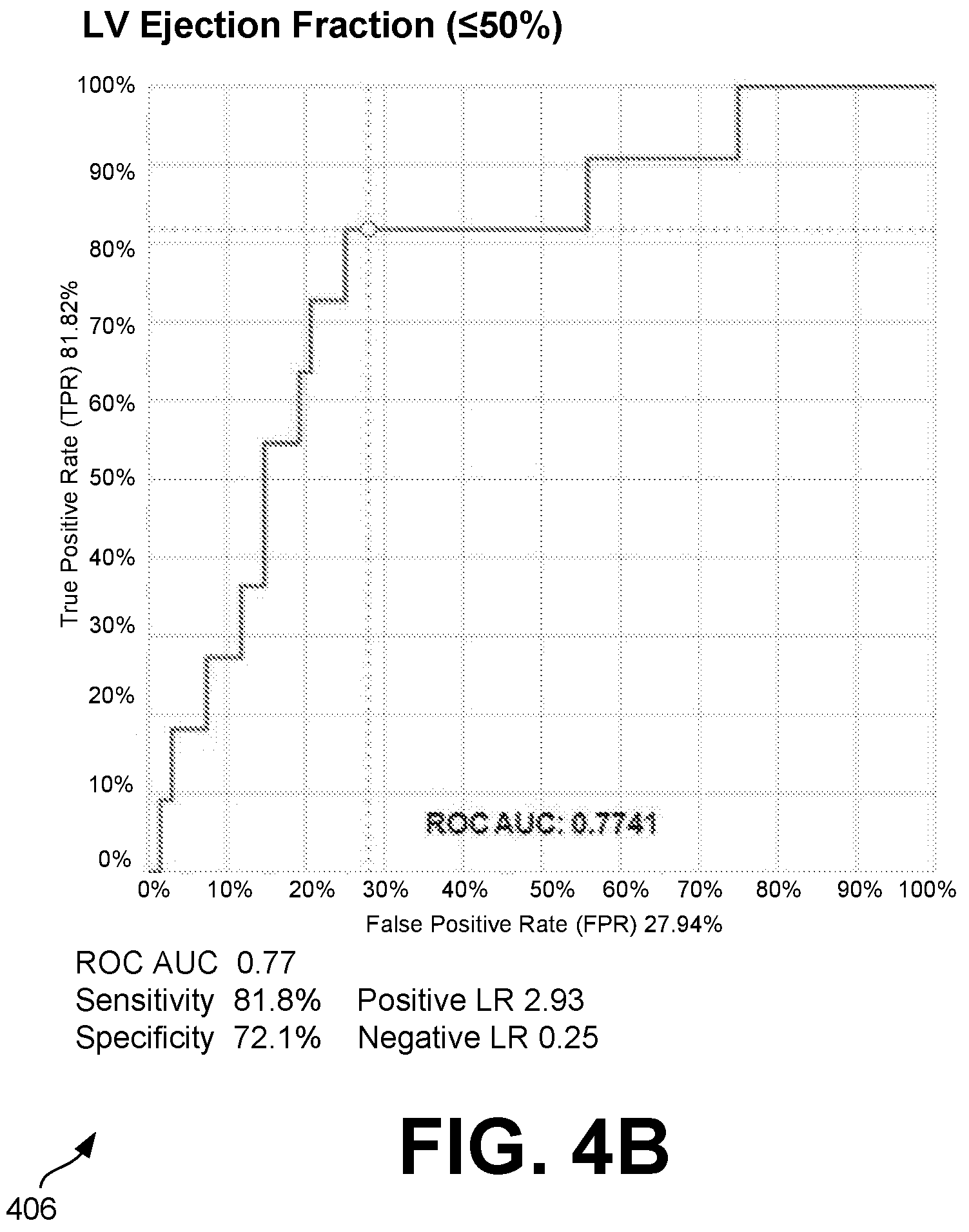 Patent US12315621 Figure 5 – Cardiac ultrasonic fingerprinting: an approach for highthroughput myocardial feature phenotyping