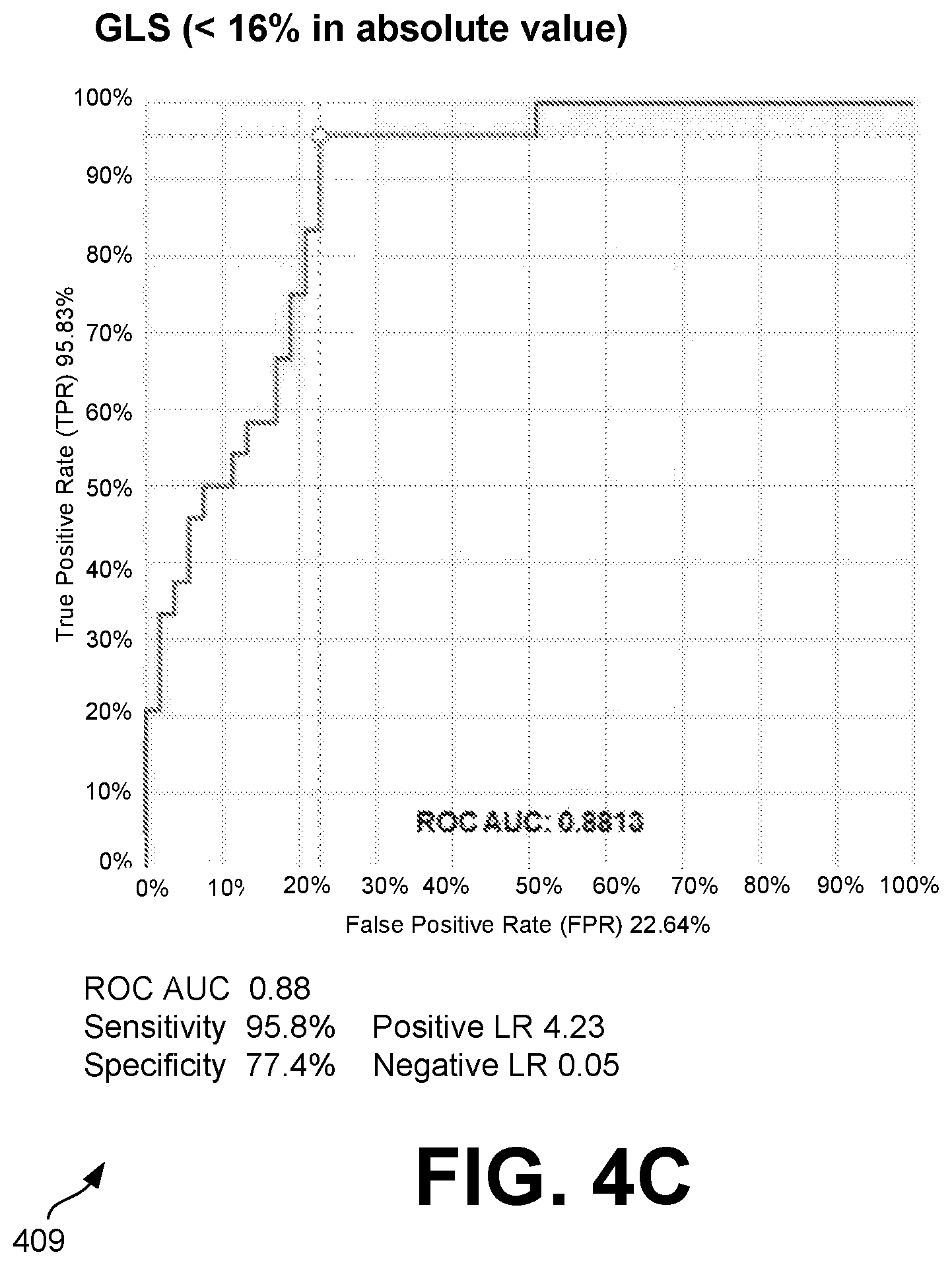 Patent US12315621 Figure 6 – Cardiac ultrasonic fingerprinting: an approach for highthroughput myocardial feature phenotyping