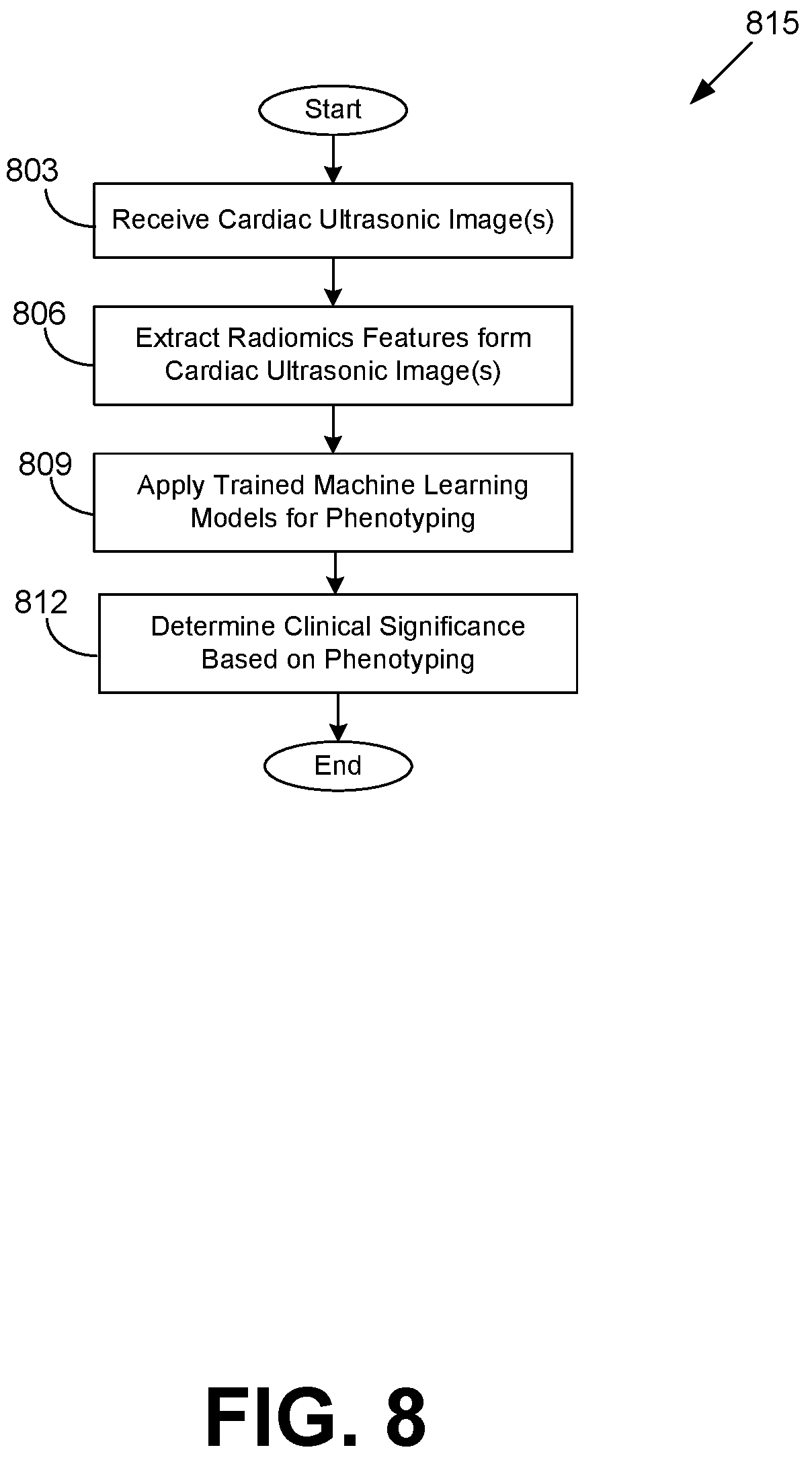 Patent US12315621 Figure 11 – Cardiac ultrasonic fingerprinting: an approach for highthroughput myocardial feature phenotyping