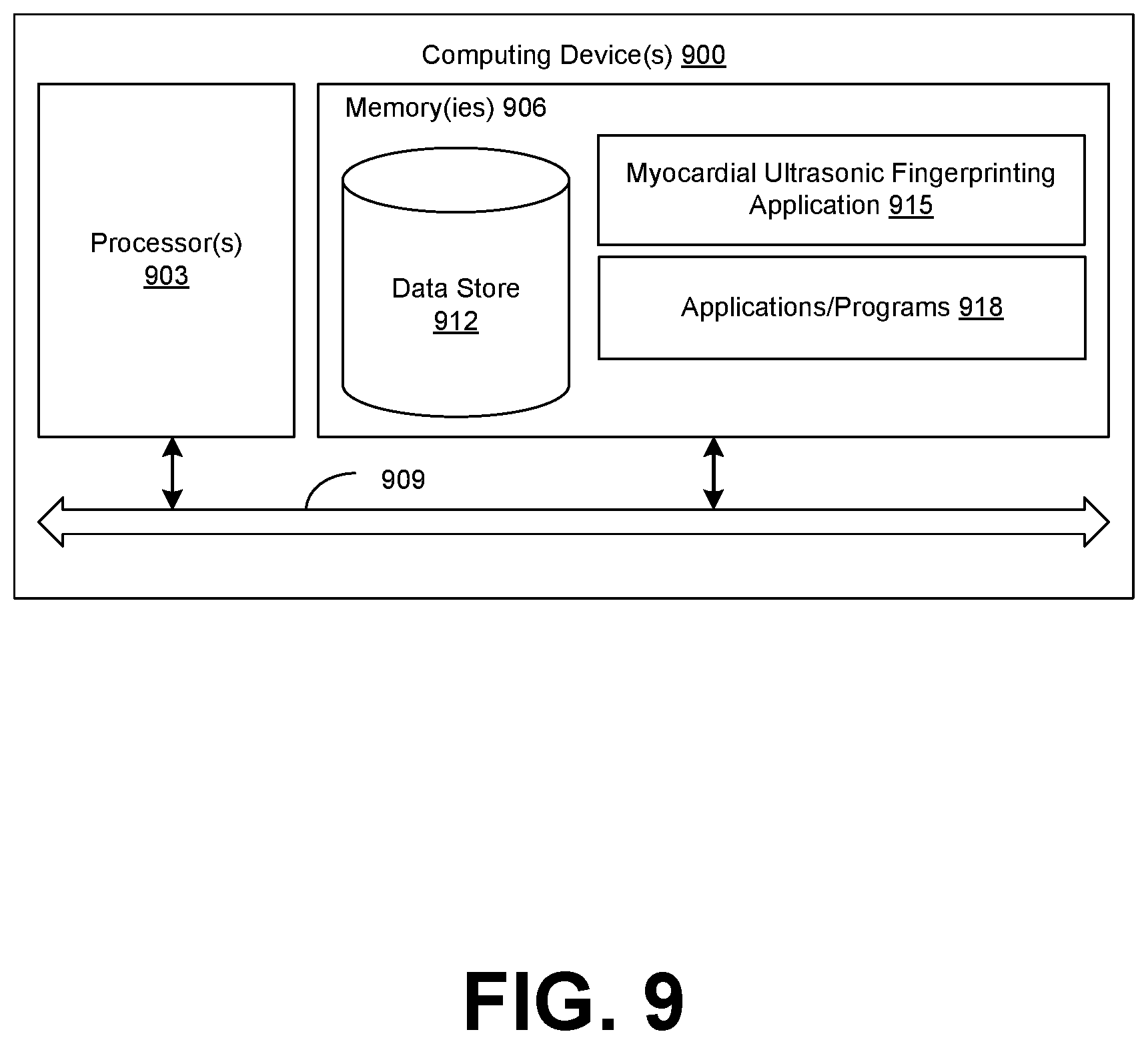 Patent US12315621 Figure 12 – Cardiac ultrasonic fingerprinting: an approach for highthroughput myocardial feature phenotyping