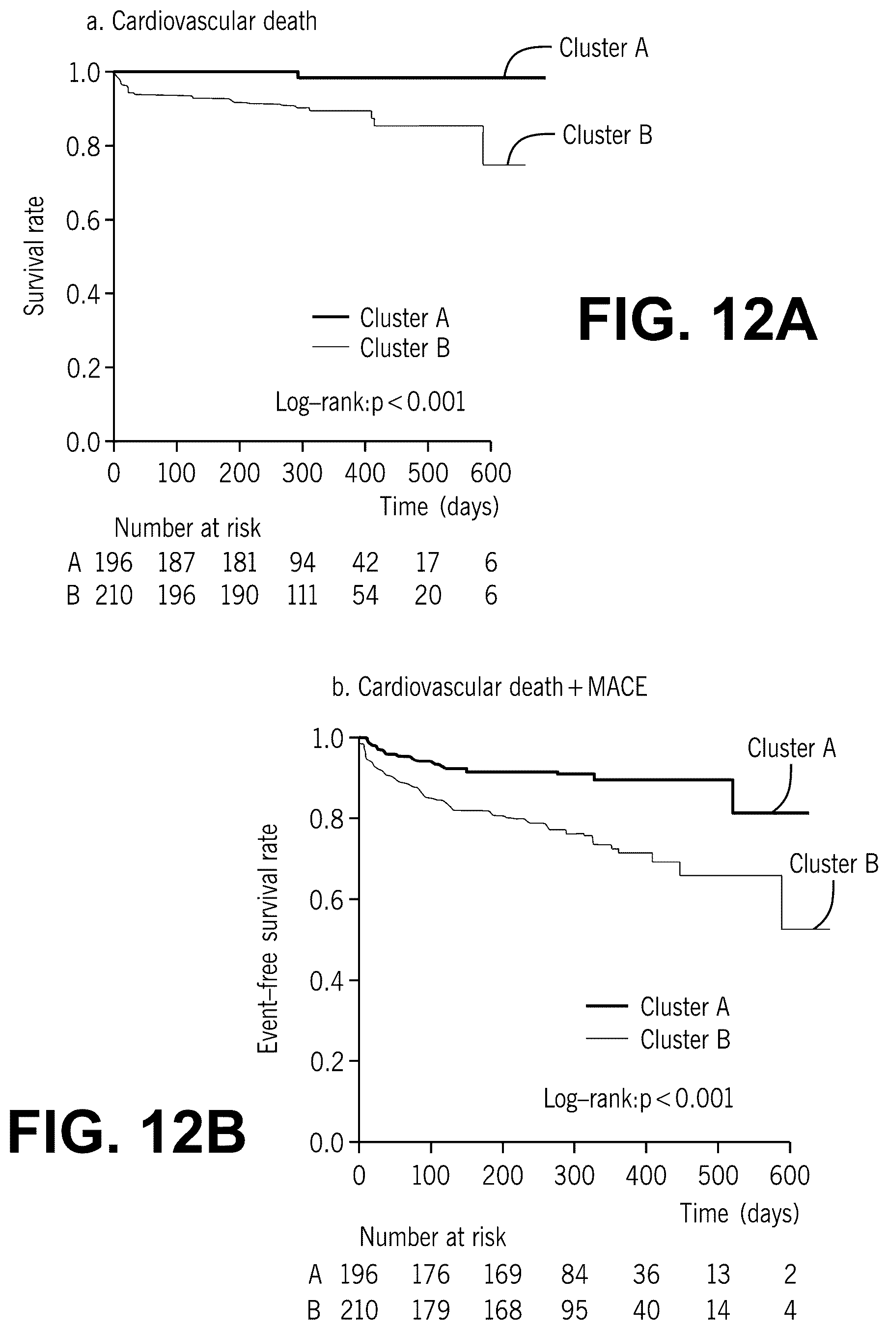 Patent US12315621 Figure 15 – Cardiac ultrasonic fingerprinting: an approach for highthroughput myocardial feature phenotyping