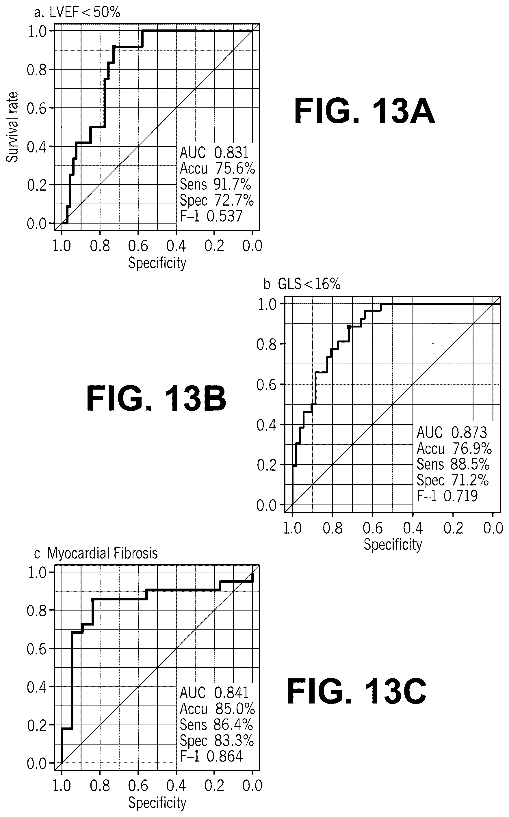 Patent US12315621 Figure 16 – Cardiac ultrasonic fingerprinting: an approach for highthroughput myocardial feature phenotyping