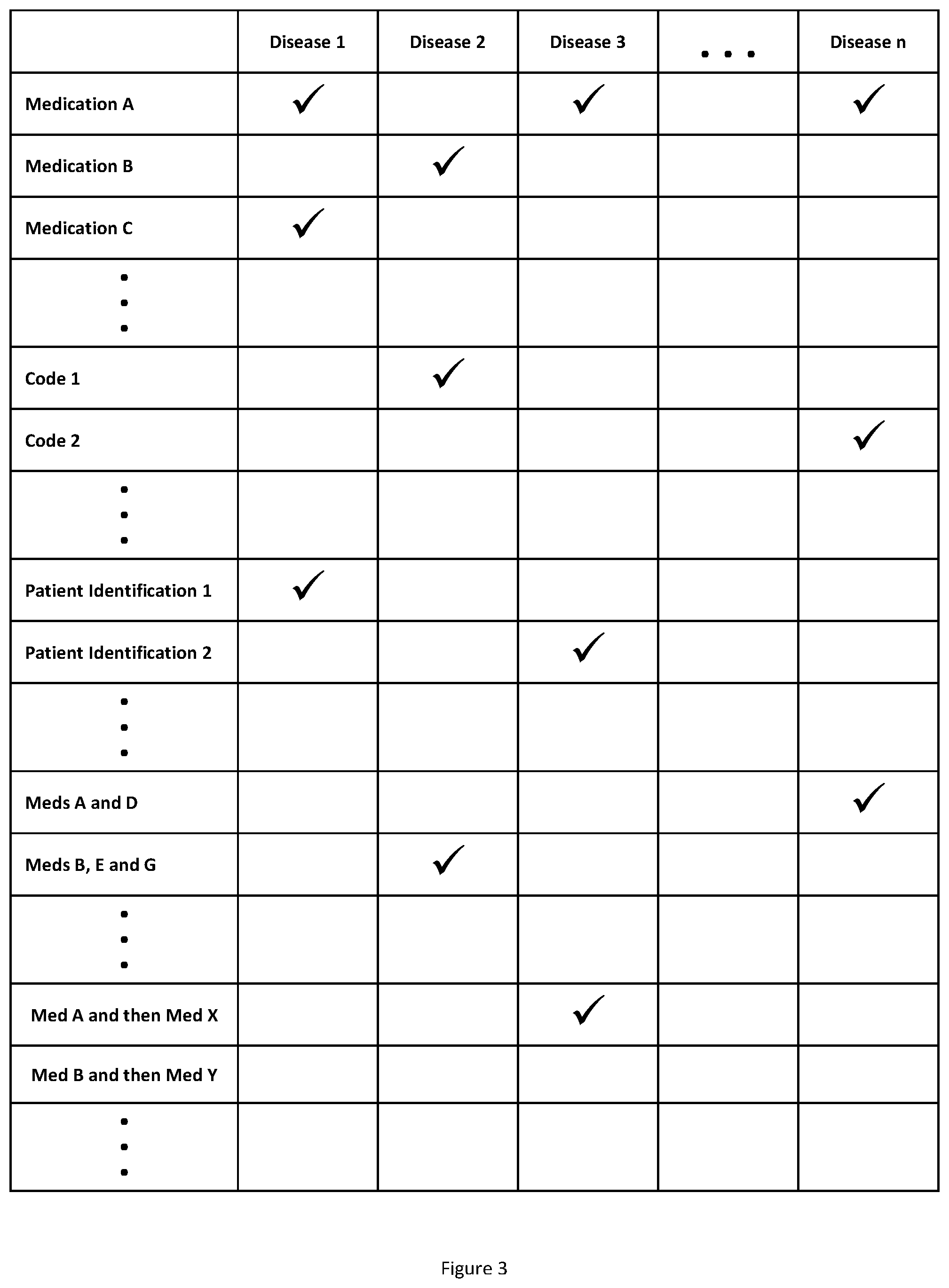 Patent US12315623 Figure 2 – Computing system and method for supporting selective prioritization