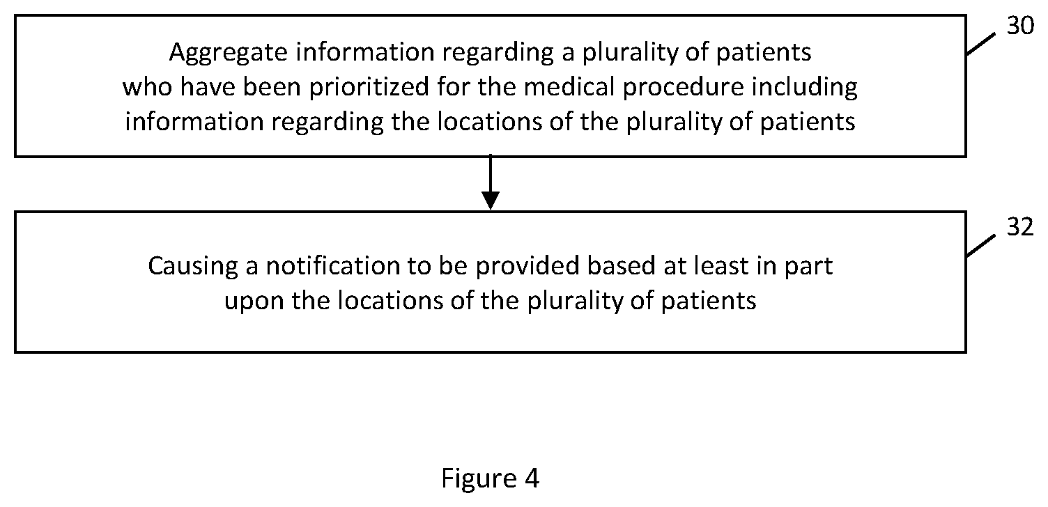 Patent US12315623 Figure 3 – Computing system and method for supporting selective prioritization