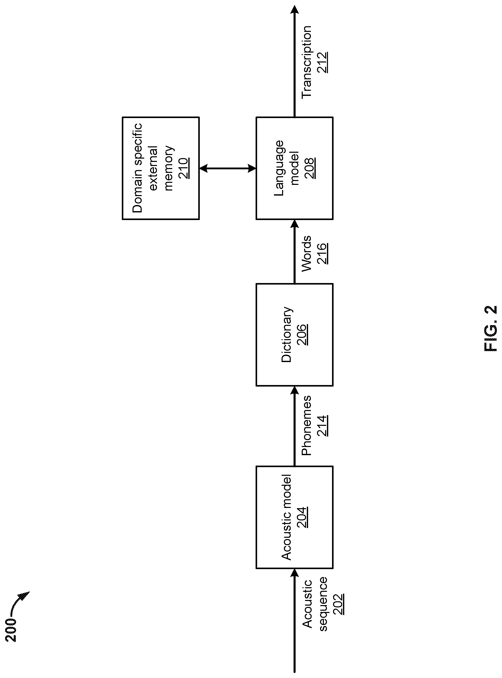 Patent US12315624 Figure 2 – Generating structured text content using speech recognition models