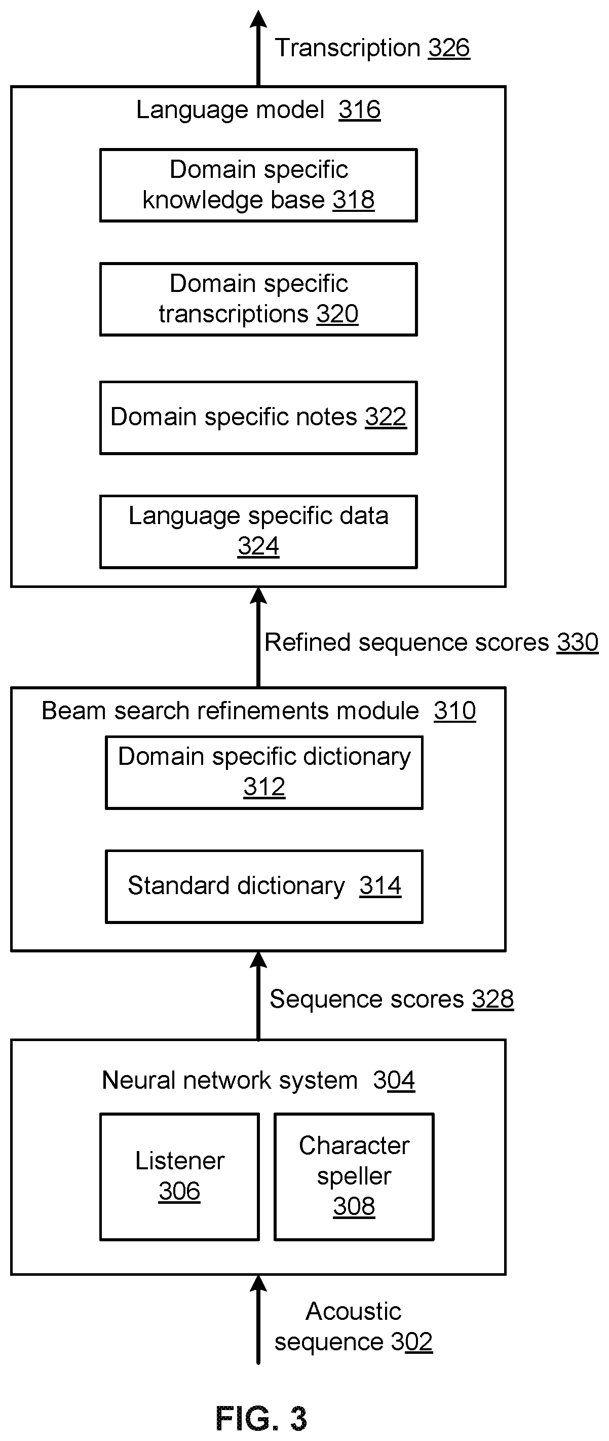 Patent US12315624 Figure 3 – Generating structured text content using speech recognition models