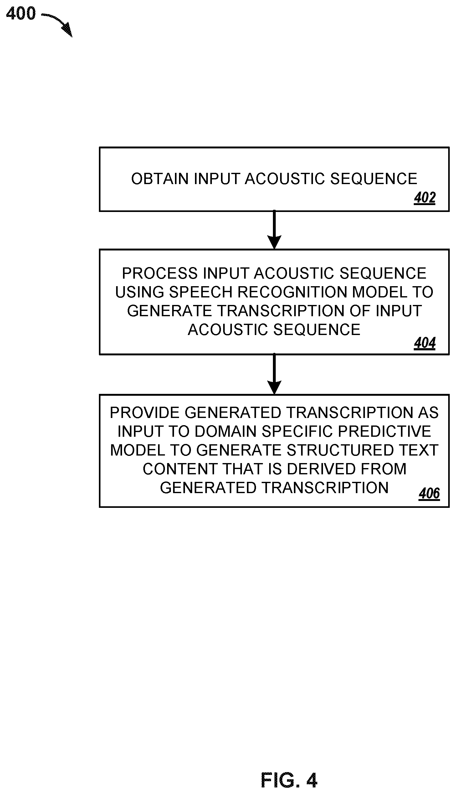 Patent US12315624 Figure 4 – Generating structured text content using speech recognition models
