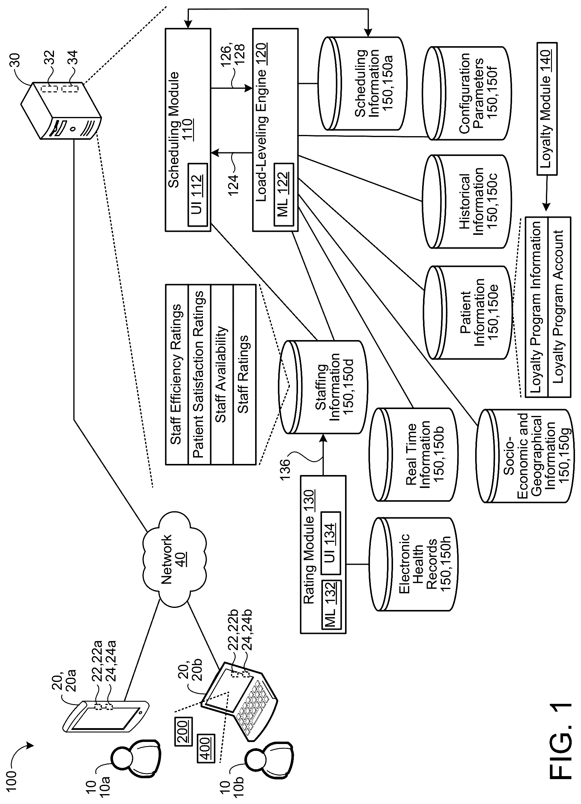 Patent US12315625 — Artificial intelligence assisted dynamic medical appointment scheduling — Figure 1