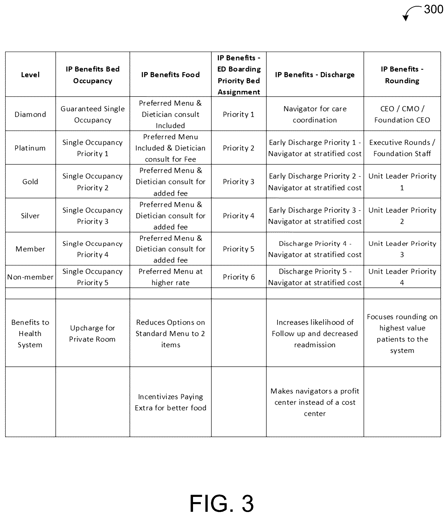 Patent US12315625 Figure 3 – Artificial intelligence assisted dynamic medical appointment scheduling