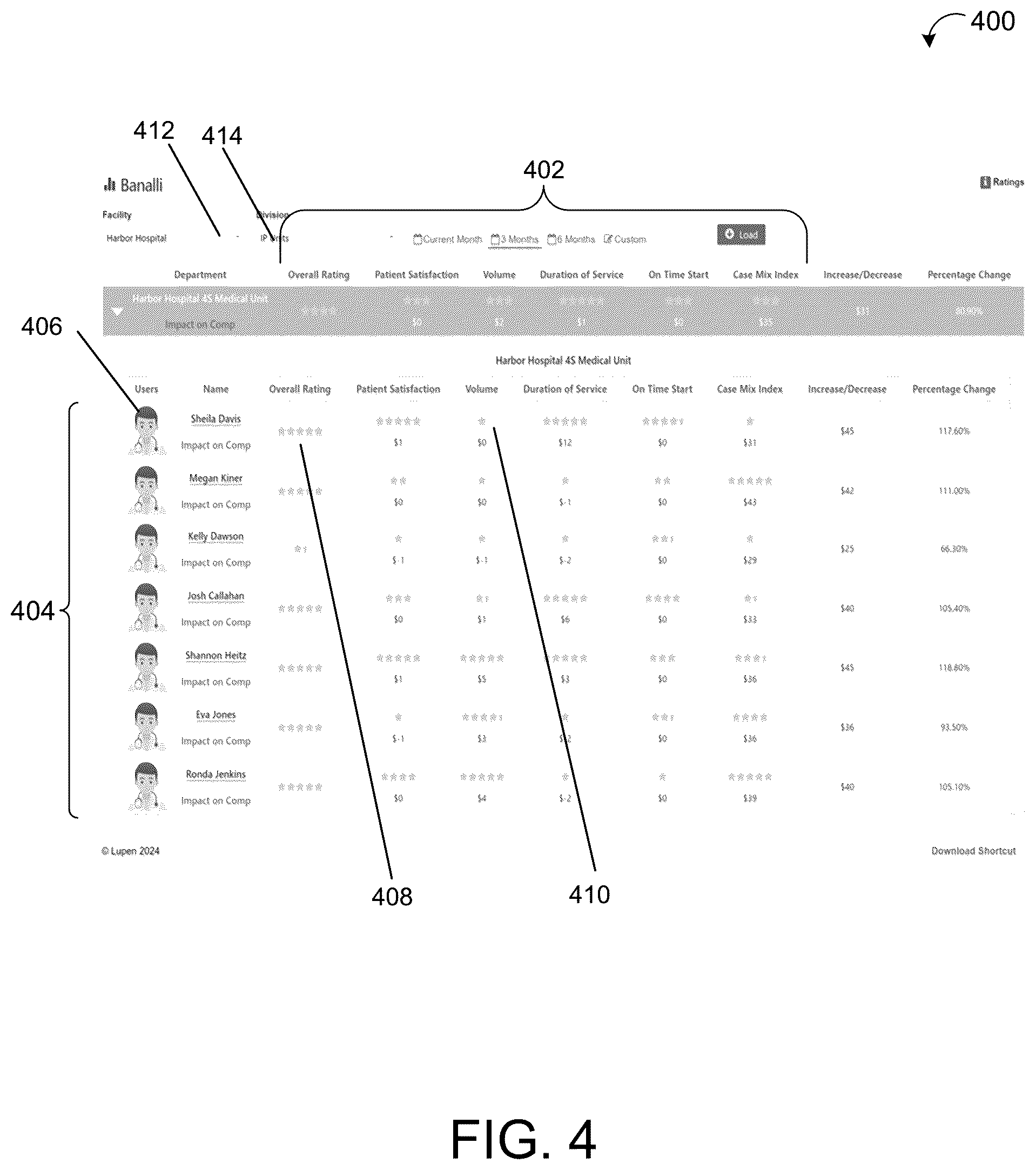 Patent US12315625 Figure 4 – Artificial intelligence assisted dynamic medical appointment scheduling