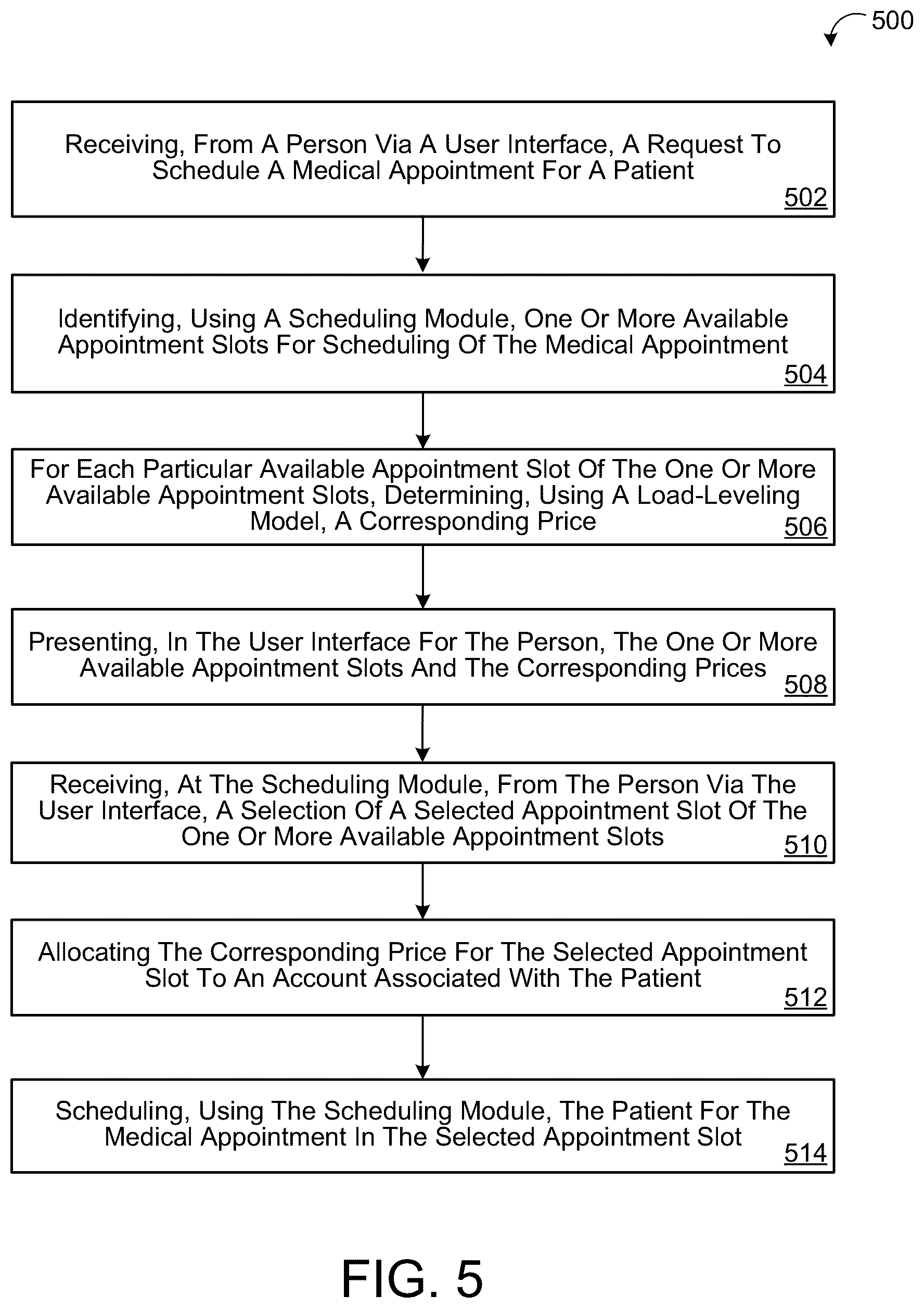 Patent US12315625 Figure 5 – Artificial intelligence assisted dynamic medical appointment scheduling