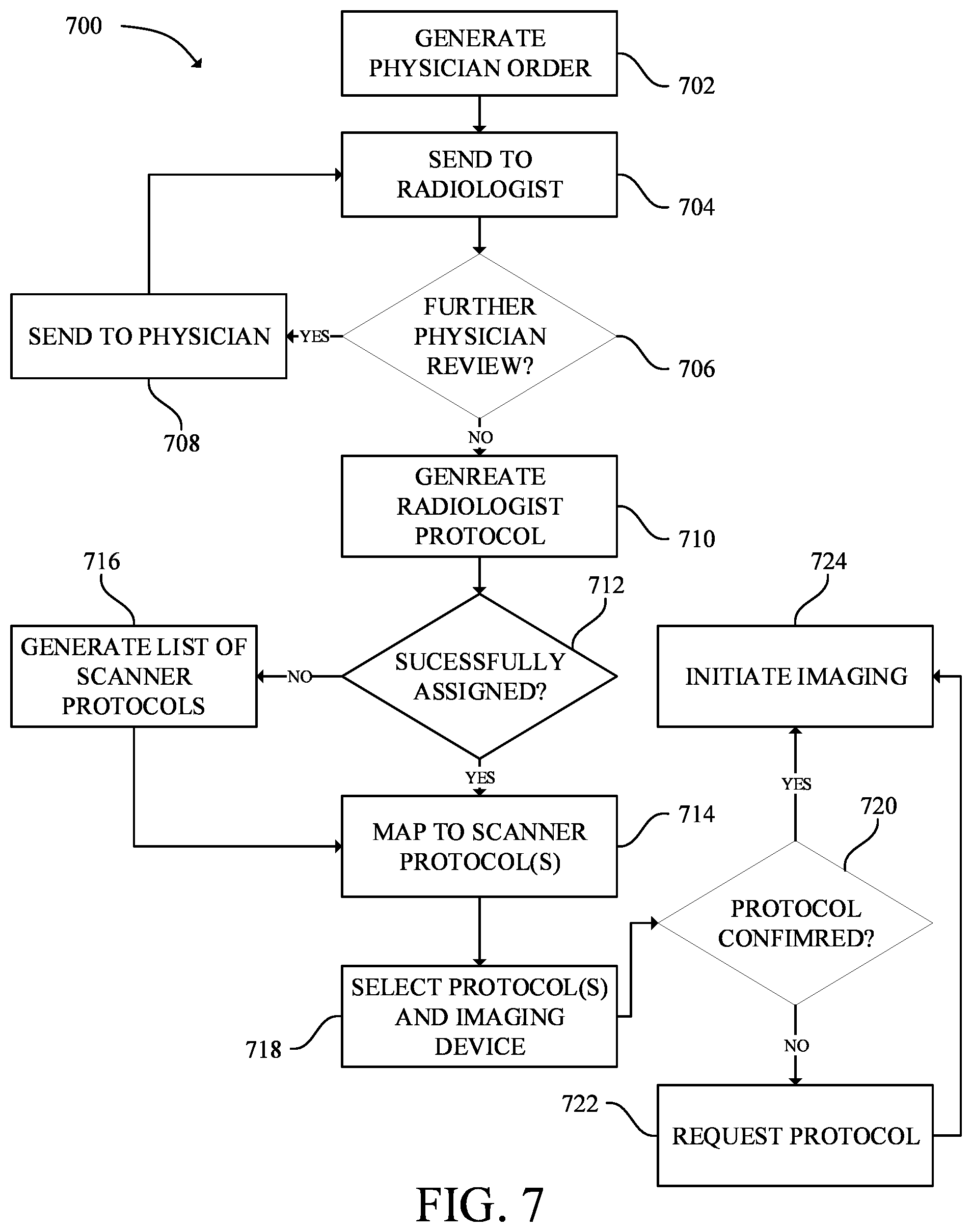 Patent US12315626 Figure 7 – Automated protocoling in medical imaging systems