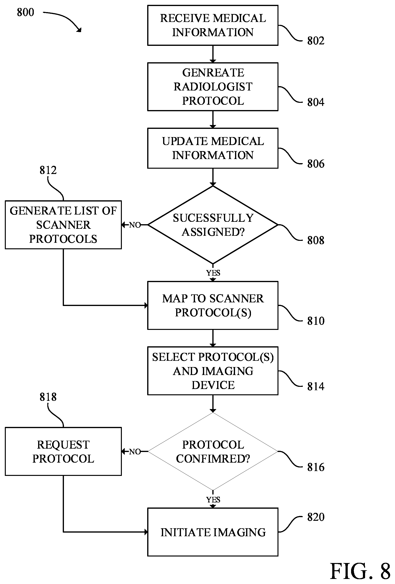 Patent US12315626 Figure 8 – Automated protocoling in medical imaging systems