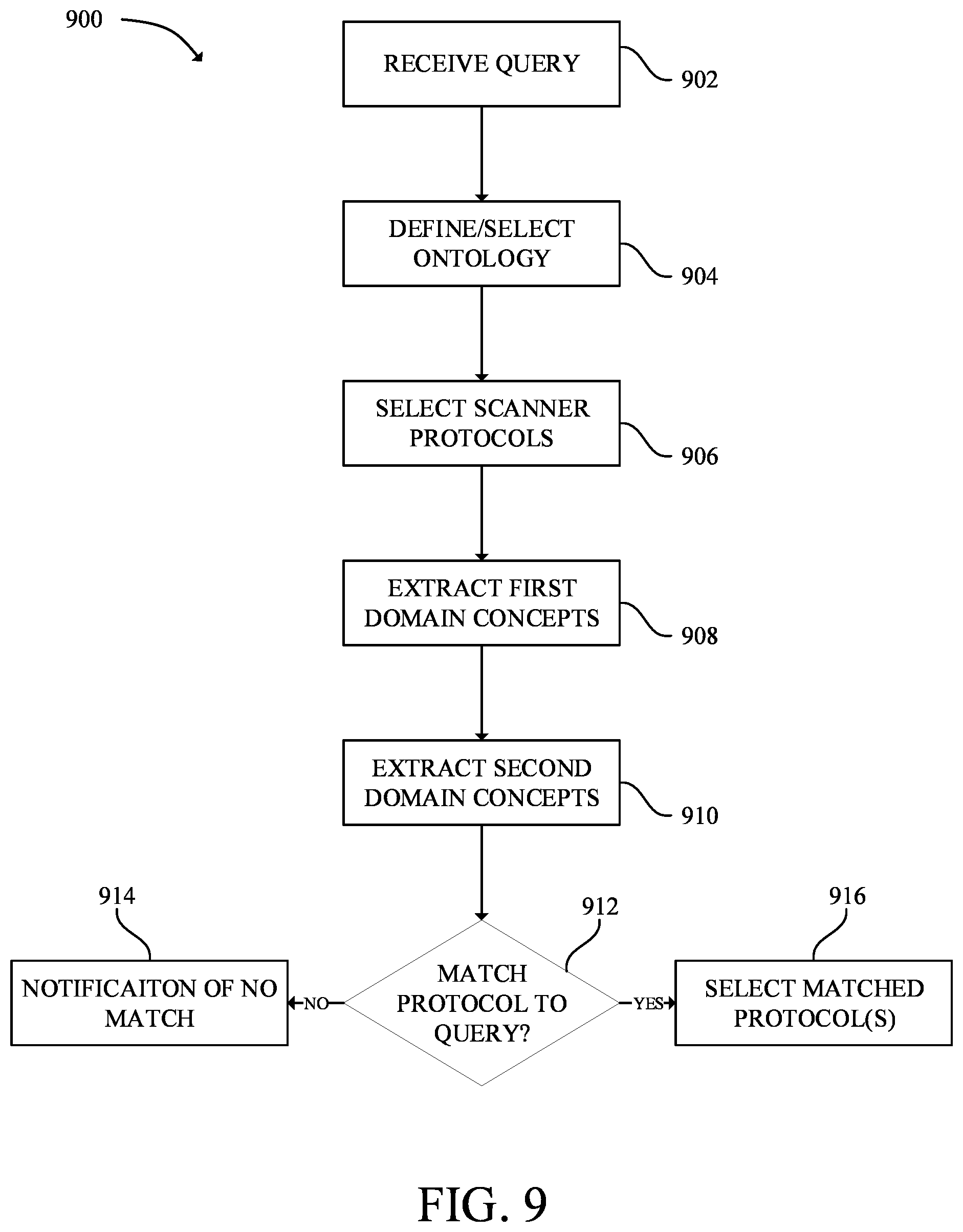 Patent US12315626 Figure 9 – Automated protocoling in medical imaging systems