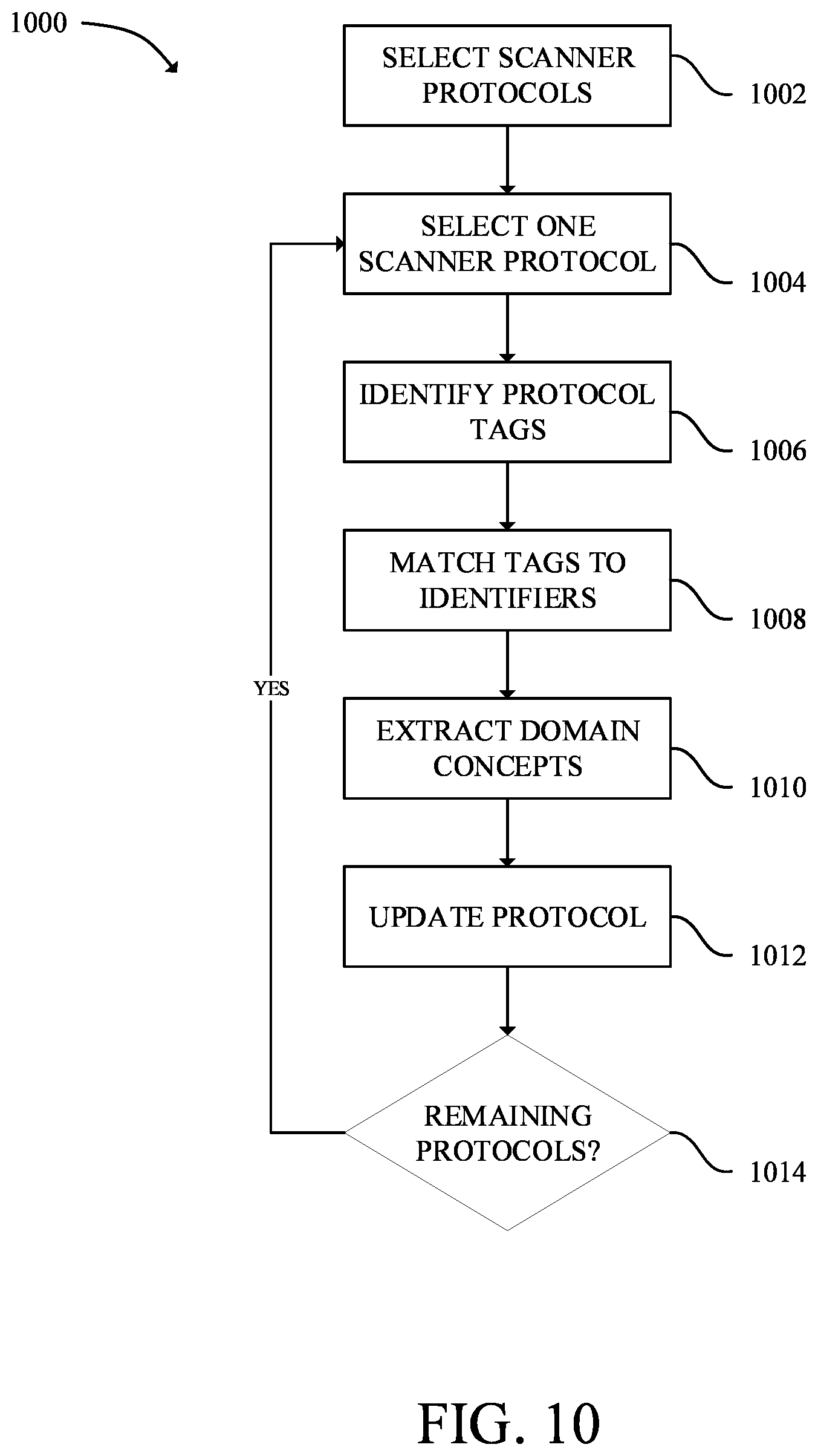 Patent US12315626 Figure 10 – Automated protocoling in medical imaging systems