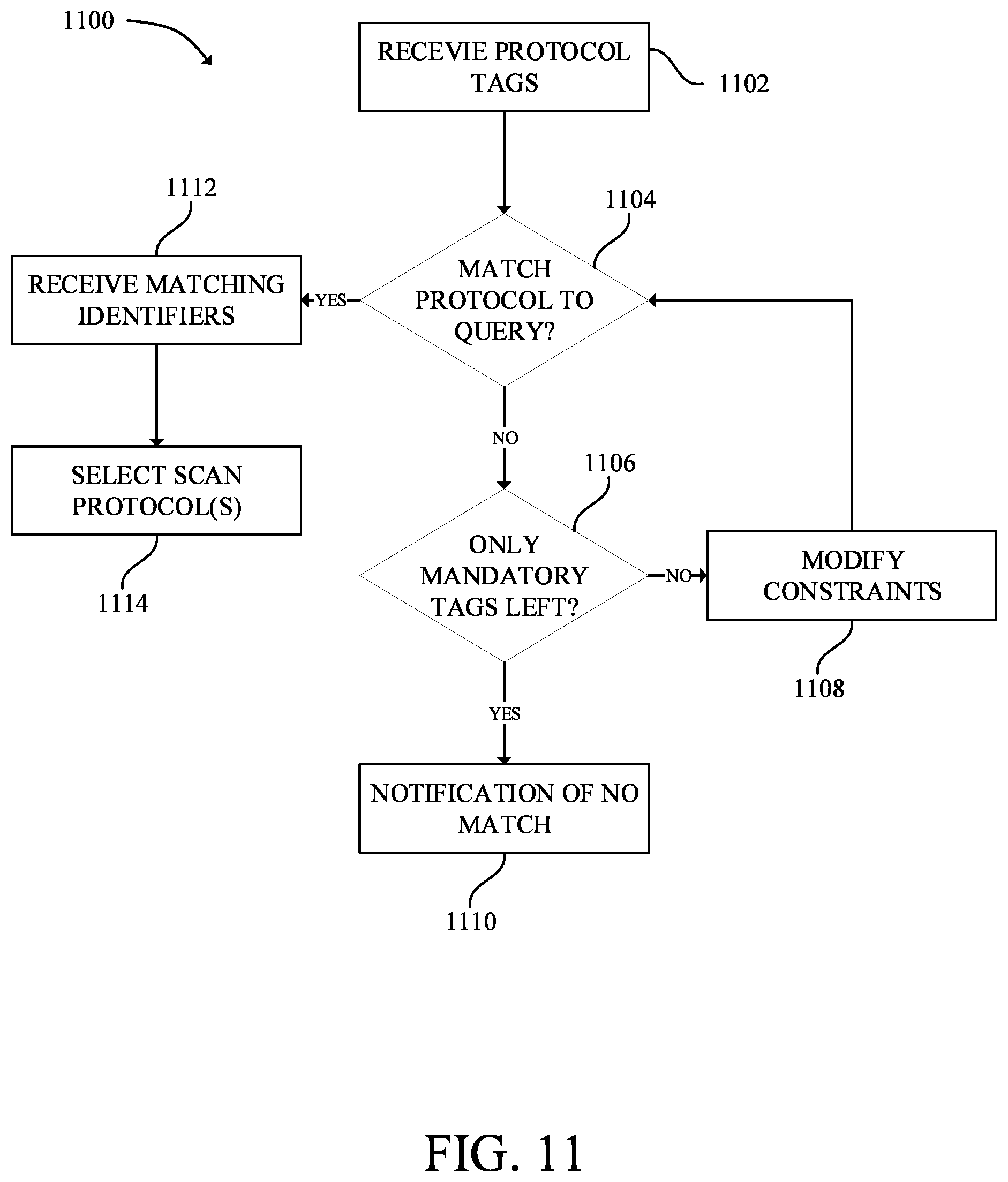 Patent US12315626 Figure 11 – Automated protocoling in medical imaging systems
