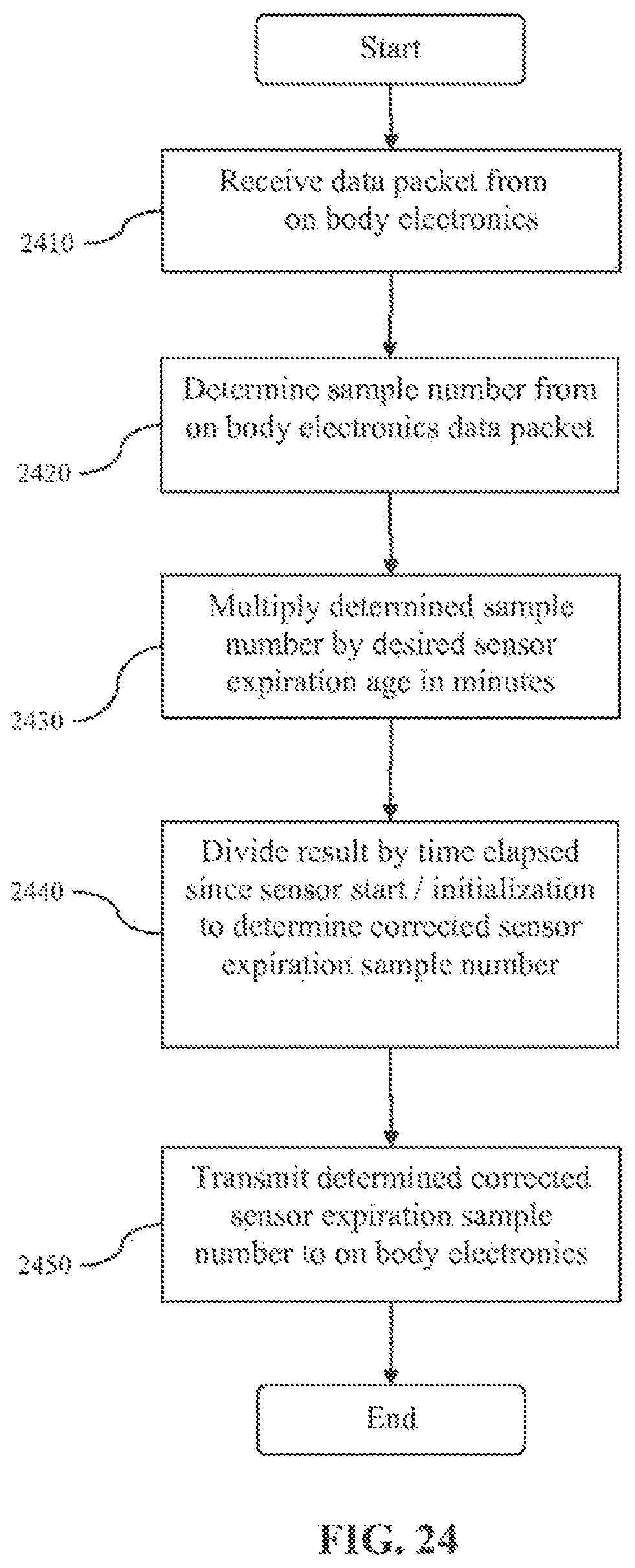 Patent US12315630 Figure 17 – Medical devices and methods