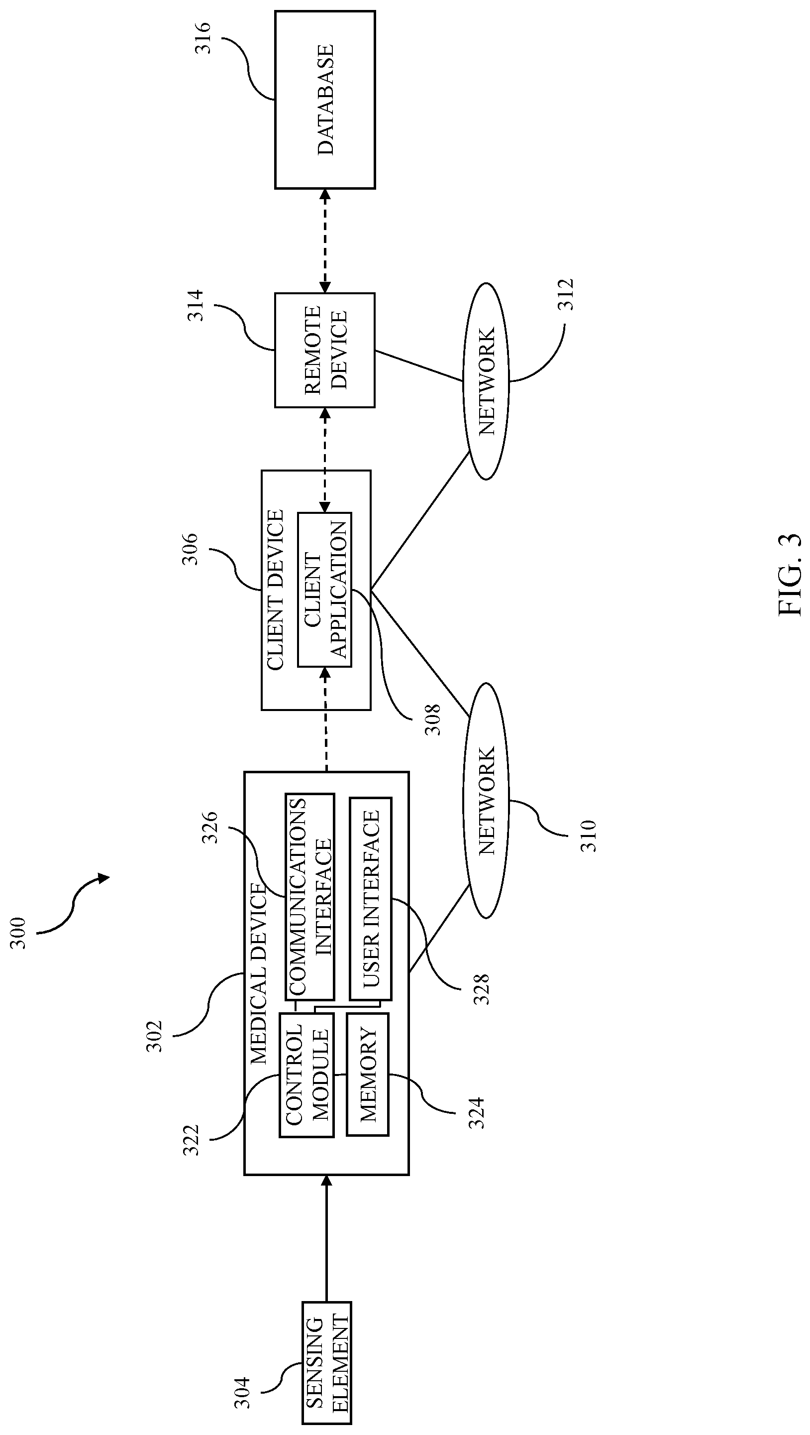 Patent US12315631 Figure 3 – Medical device site monitoring methods and related devices and systems